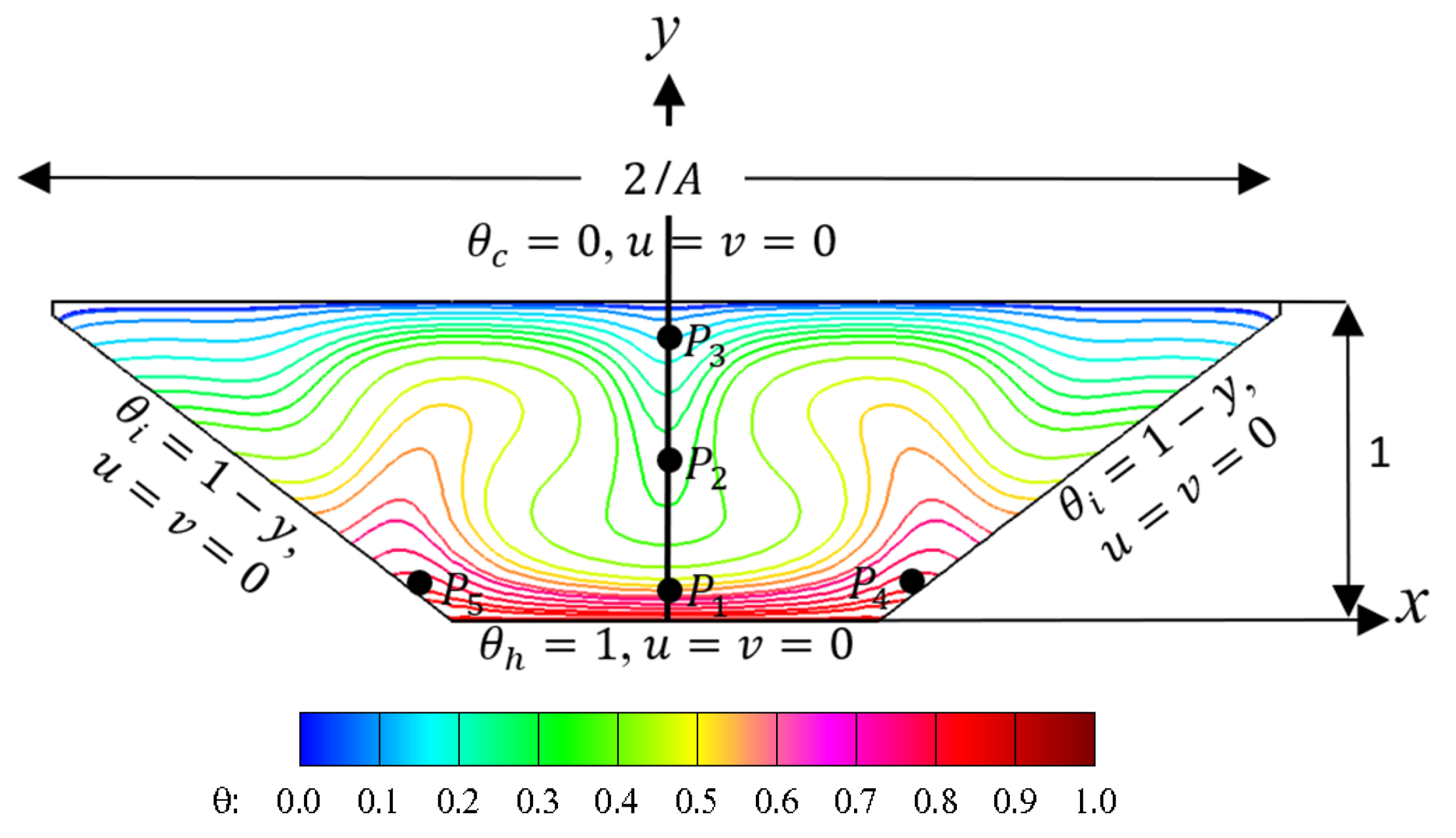 Processes 13 01908 g001