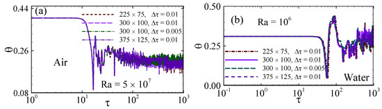 Processes 13 01908 g003