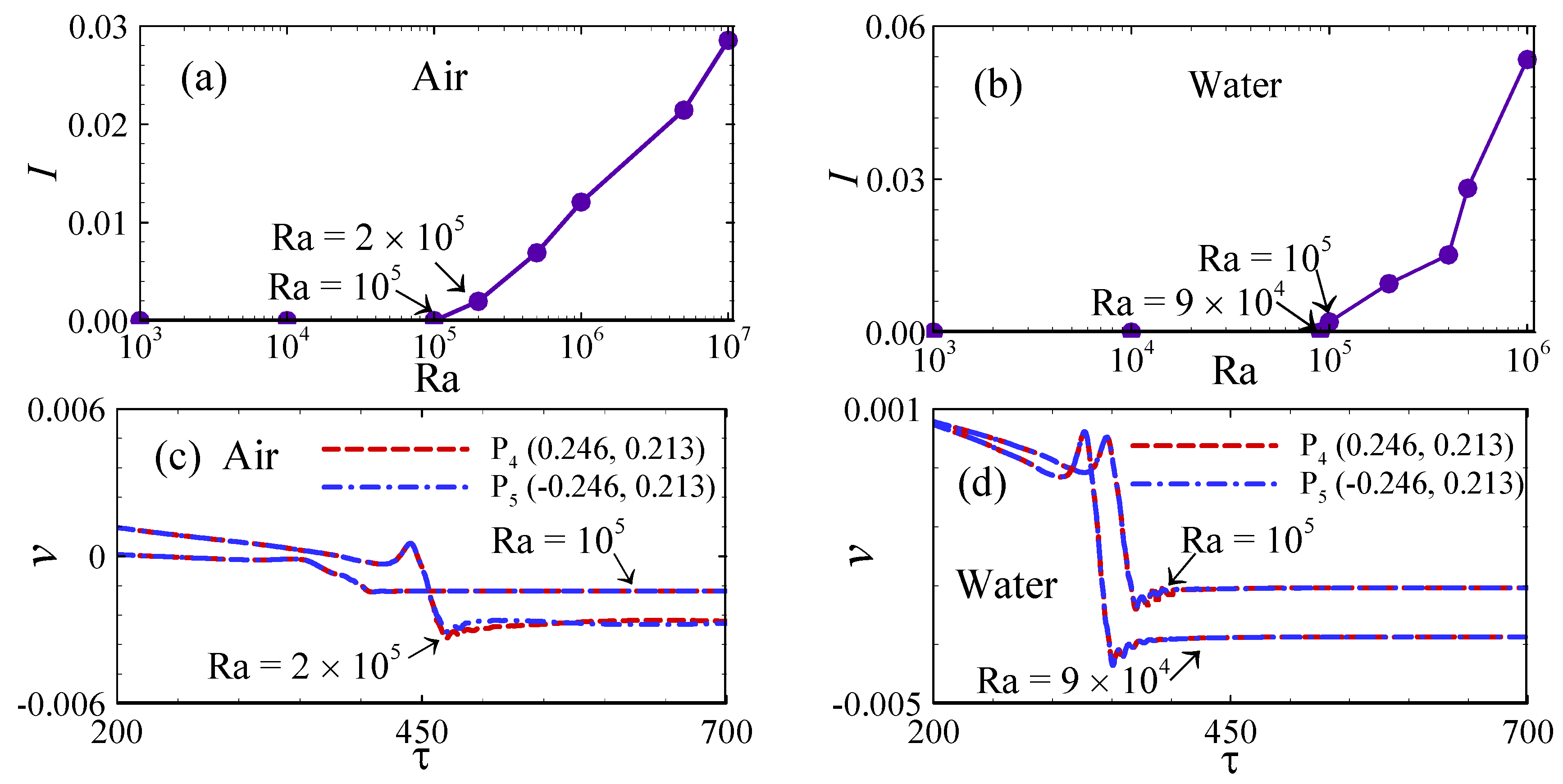 Processes 13 01908 g005
