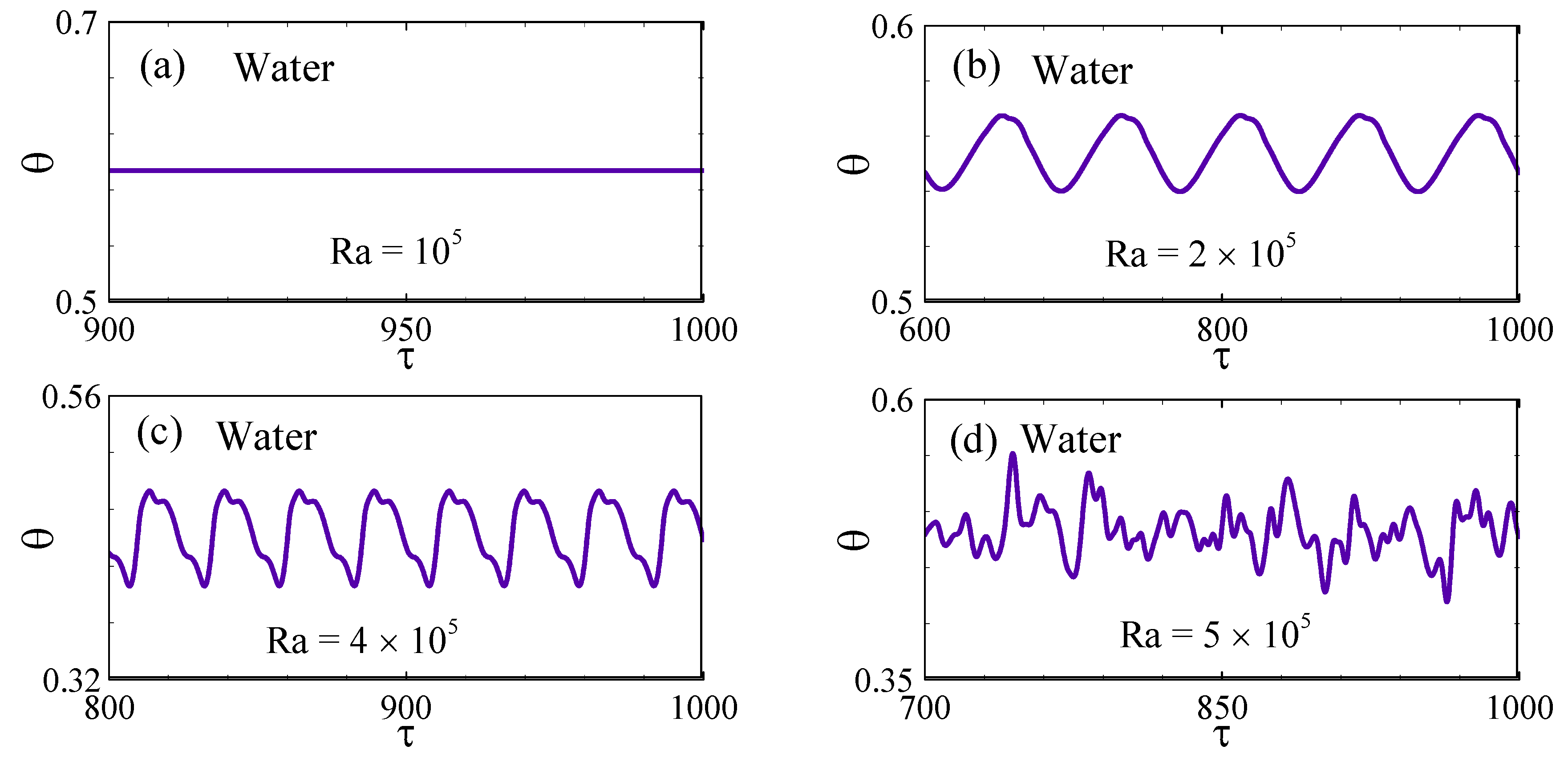 Processes 13 01908 g007