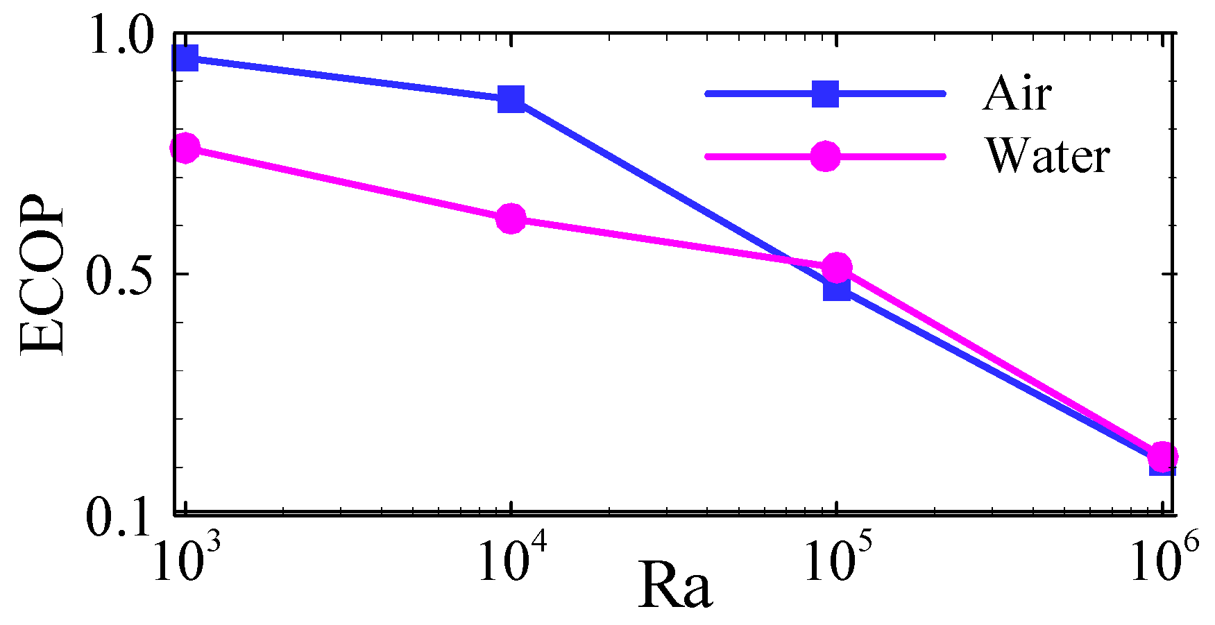 Processes 13 01908 g014