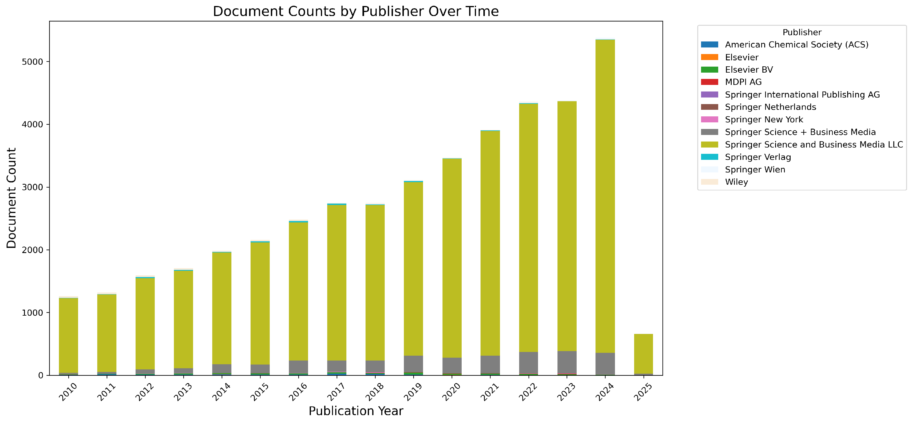 Processes 13 01909 g002