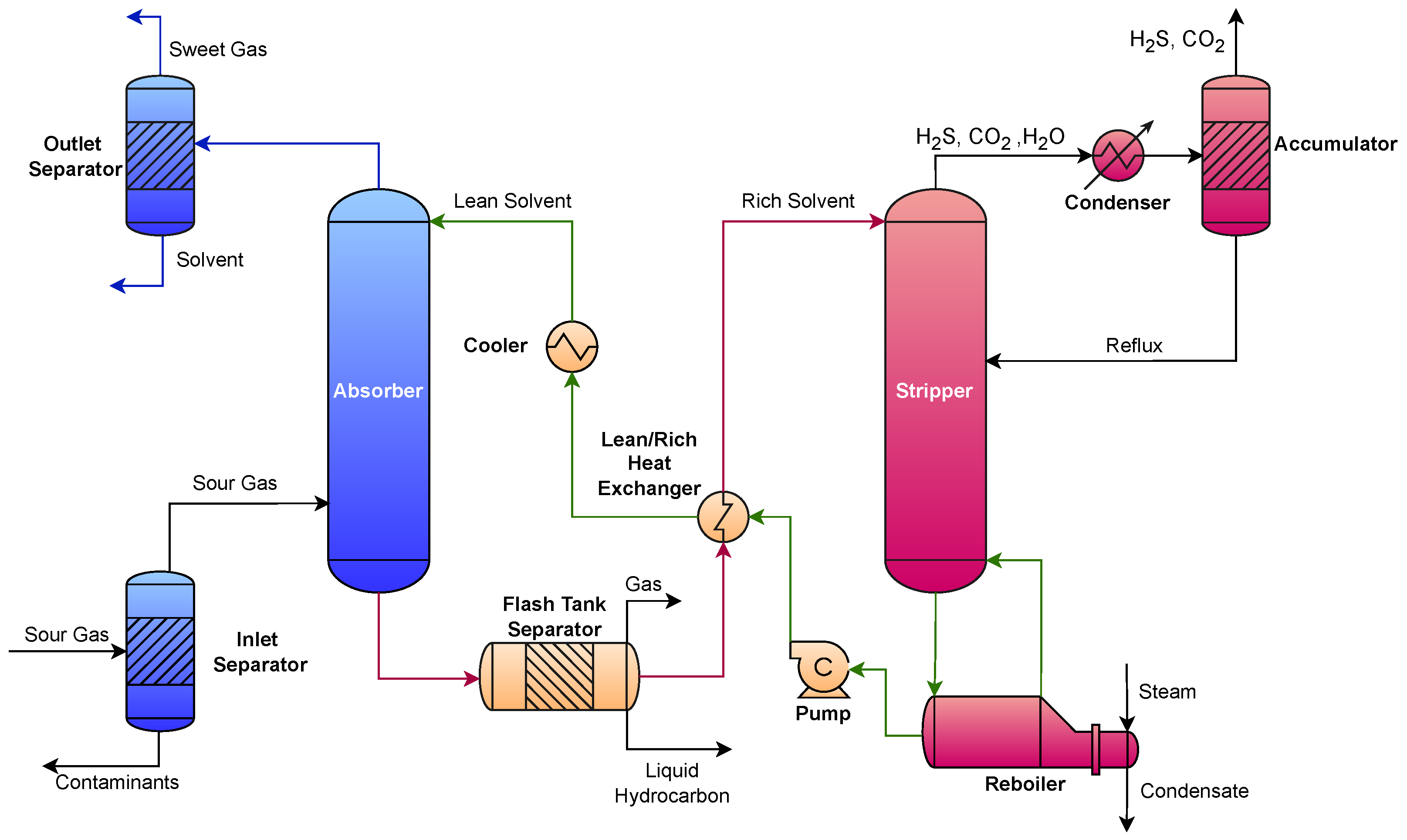 Processes 13 01909 g003
