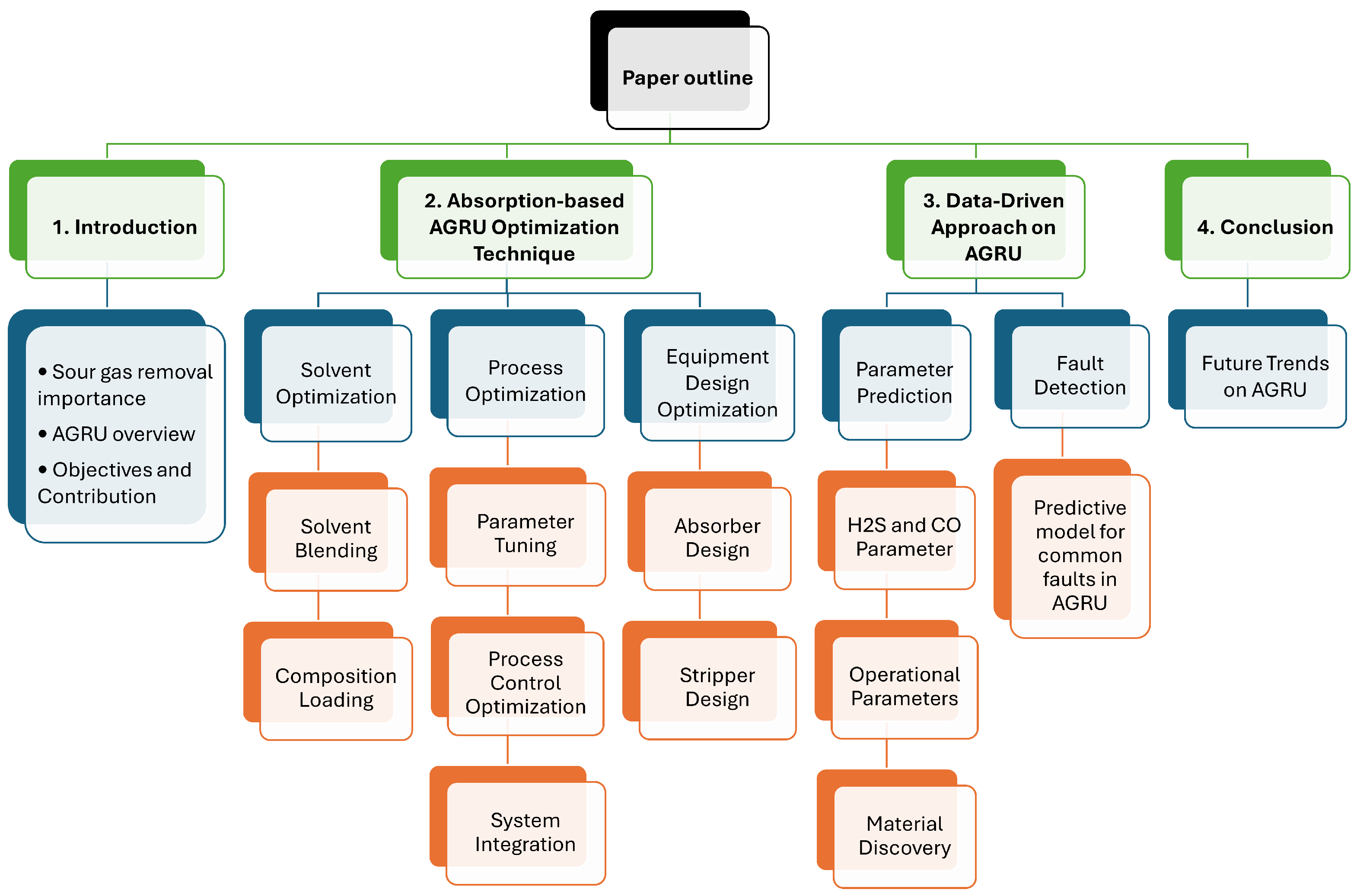 Processes 13 01909 g004