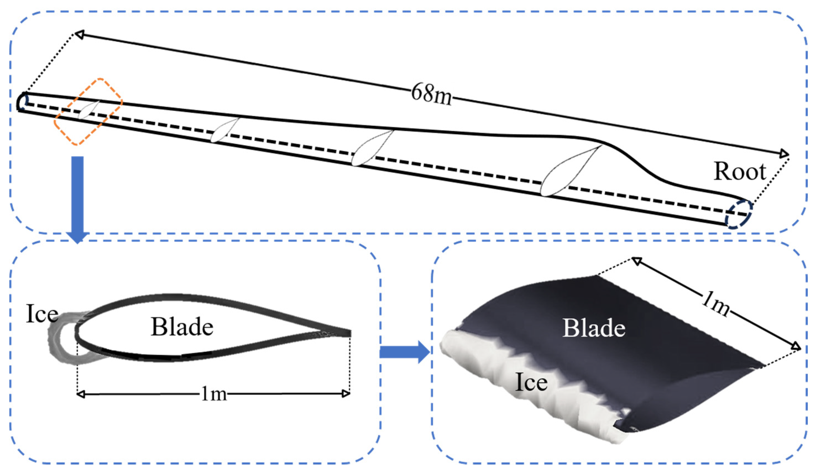 Processes 13 01910 g001