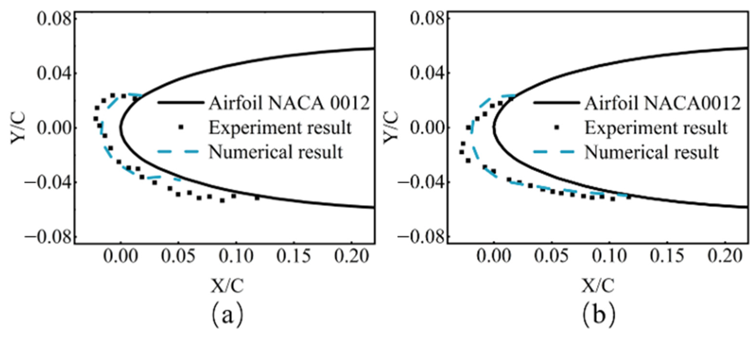 Processes 13 01910 g004