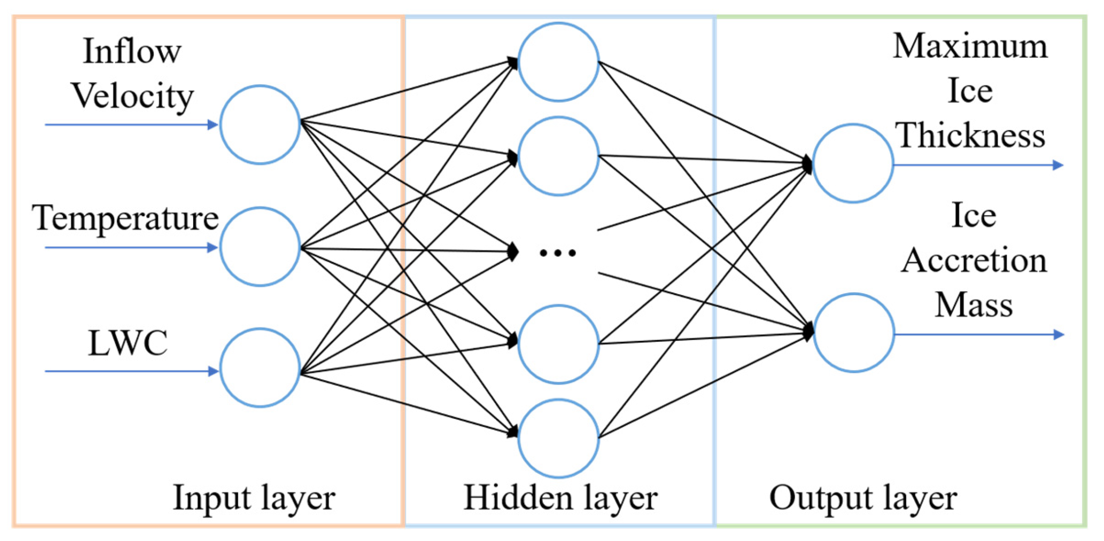 Processes 13 01910 g005