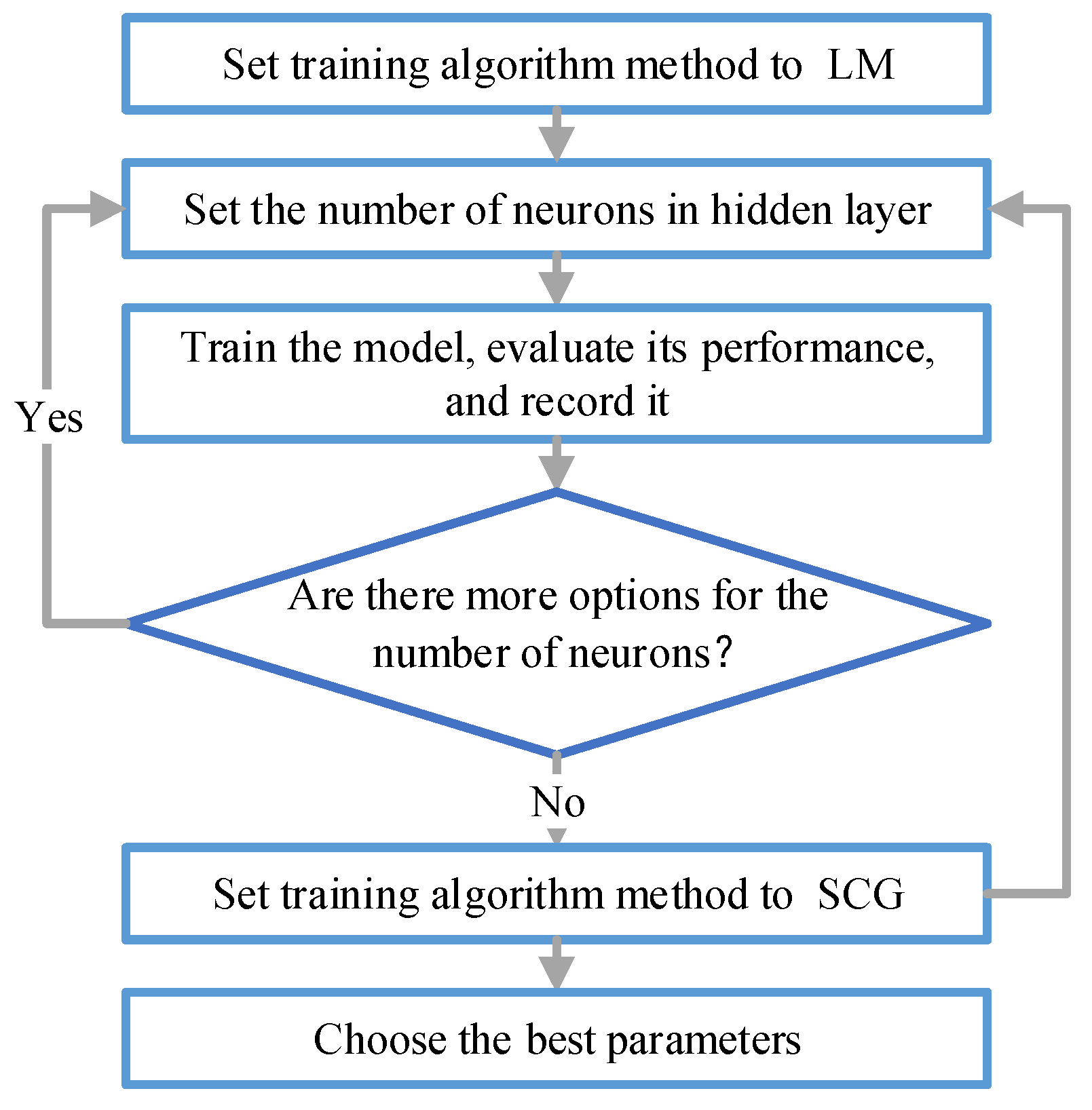 Processes 13 01910 g006