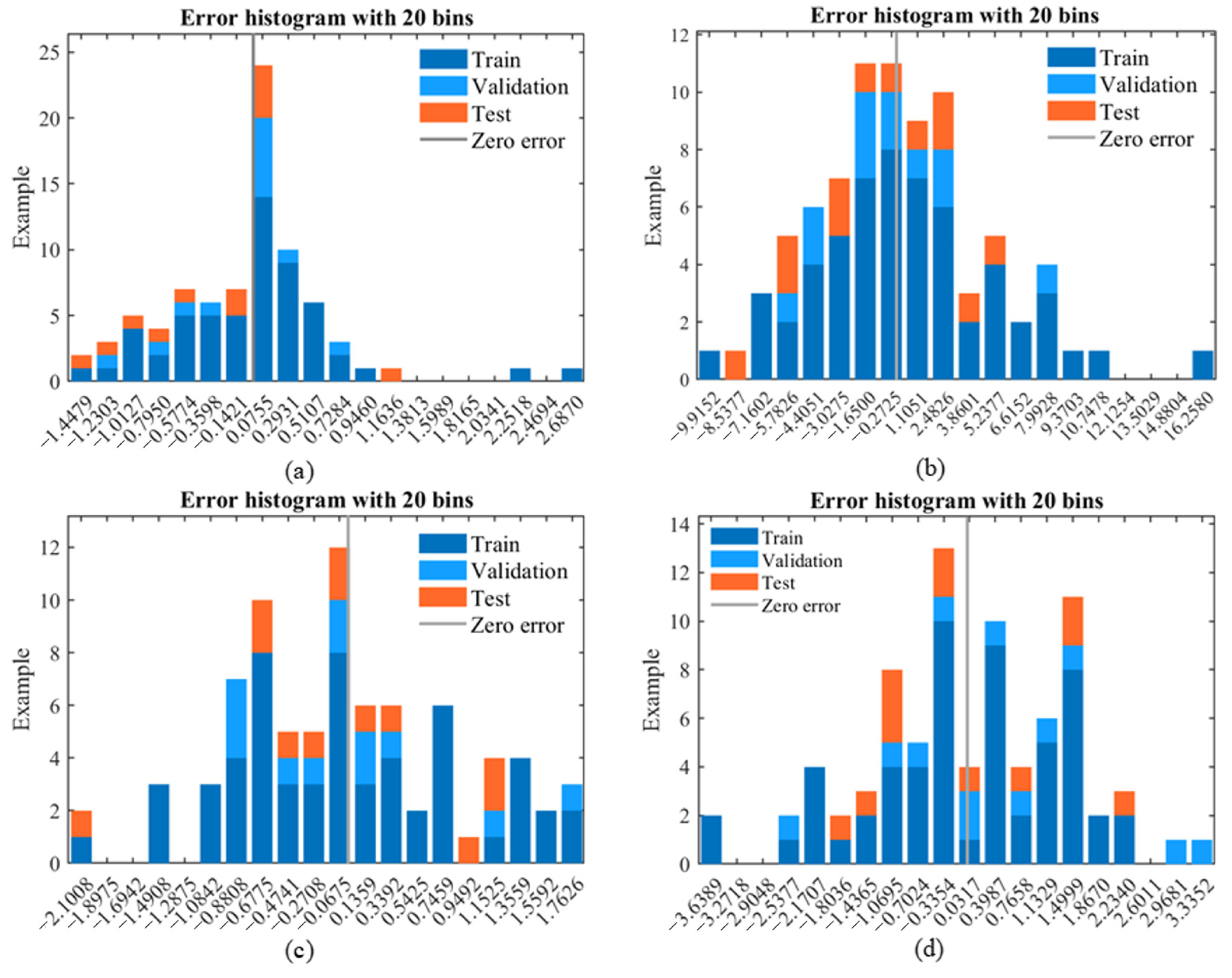 Processes 13 01910 g009