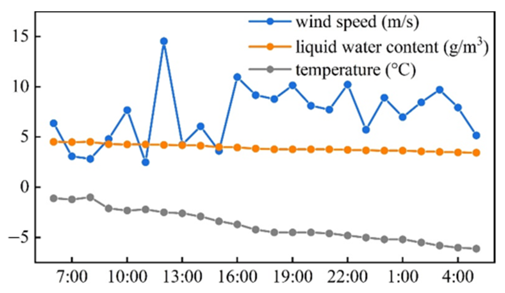 Processes 13 01910 g011
