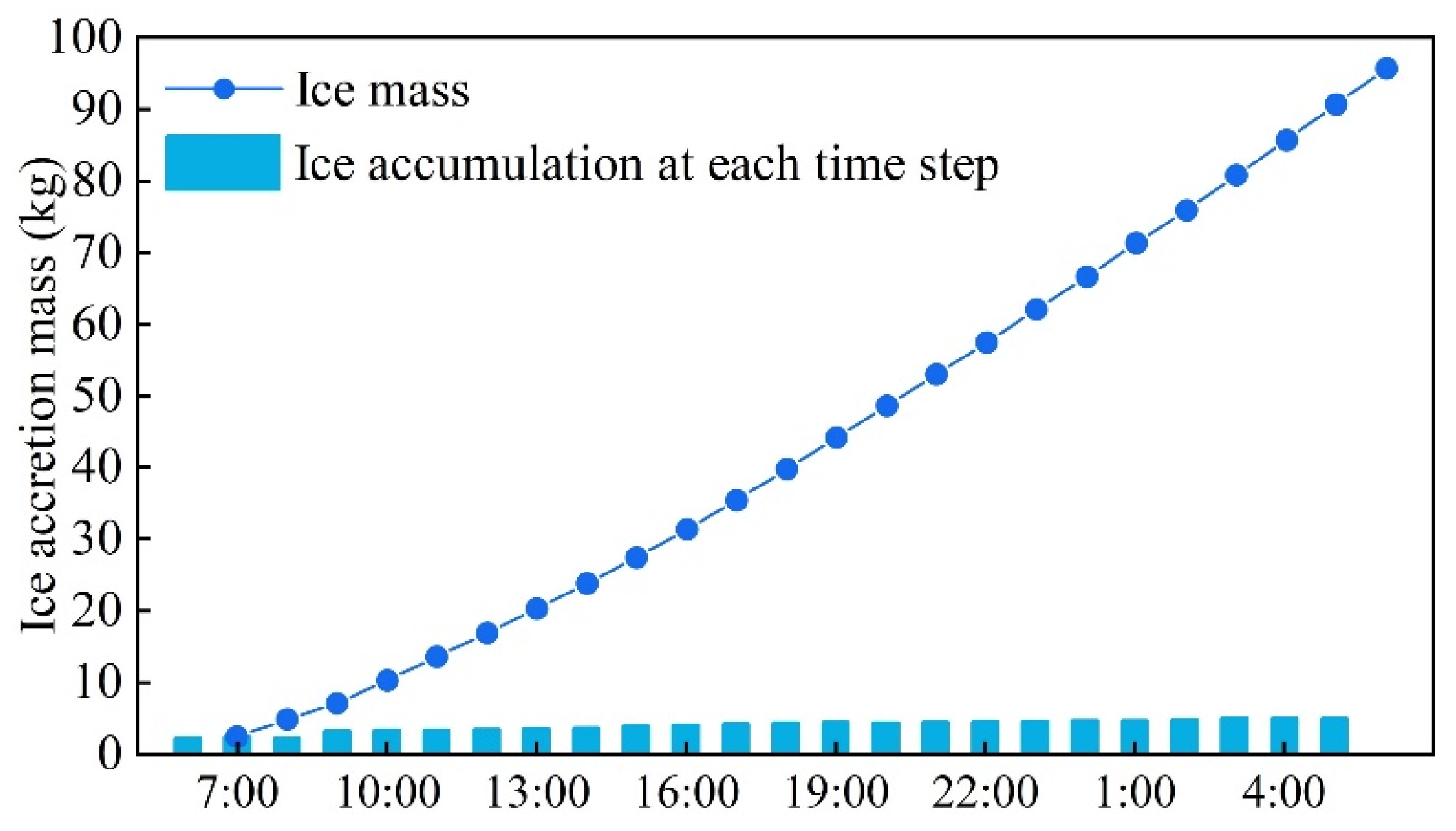 Processes 13 01910 g012