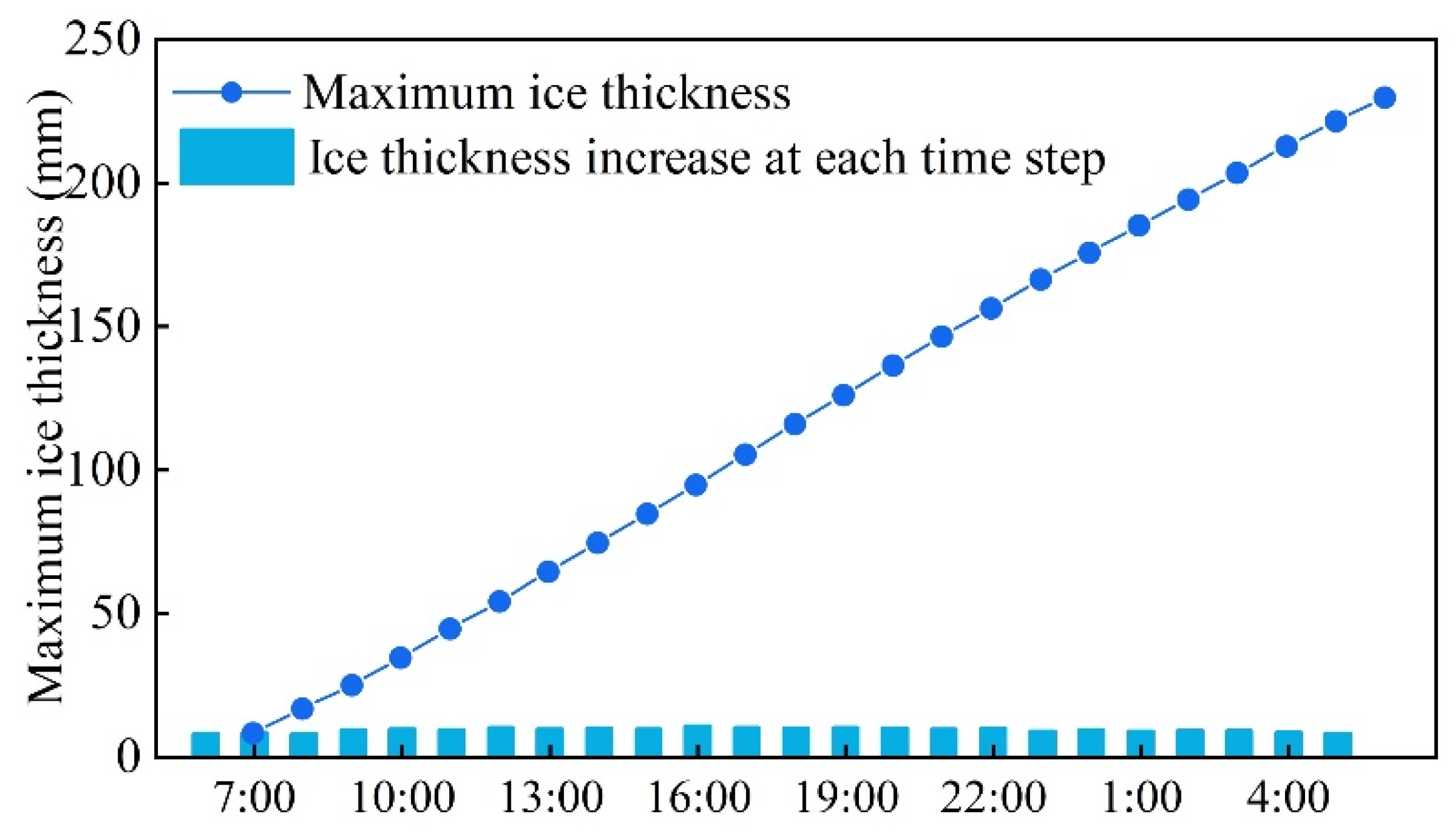 Processes 13 01910 g013