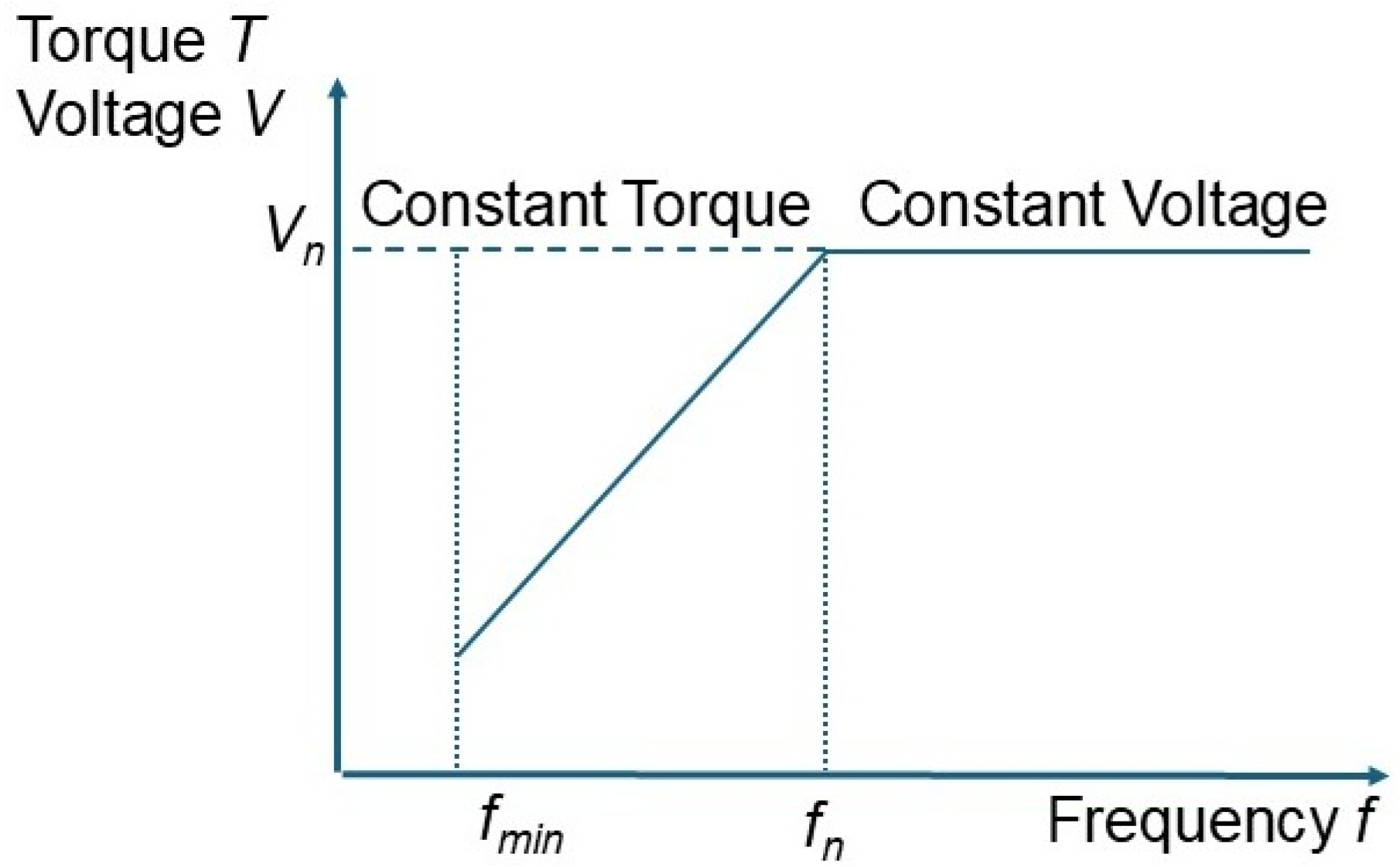 Processes 13 01912 g008