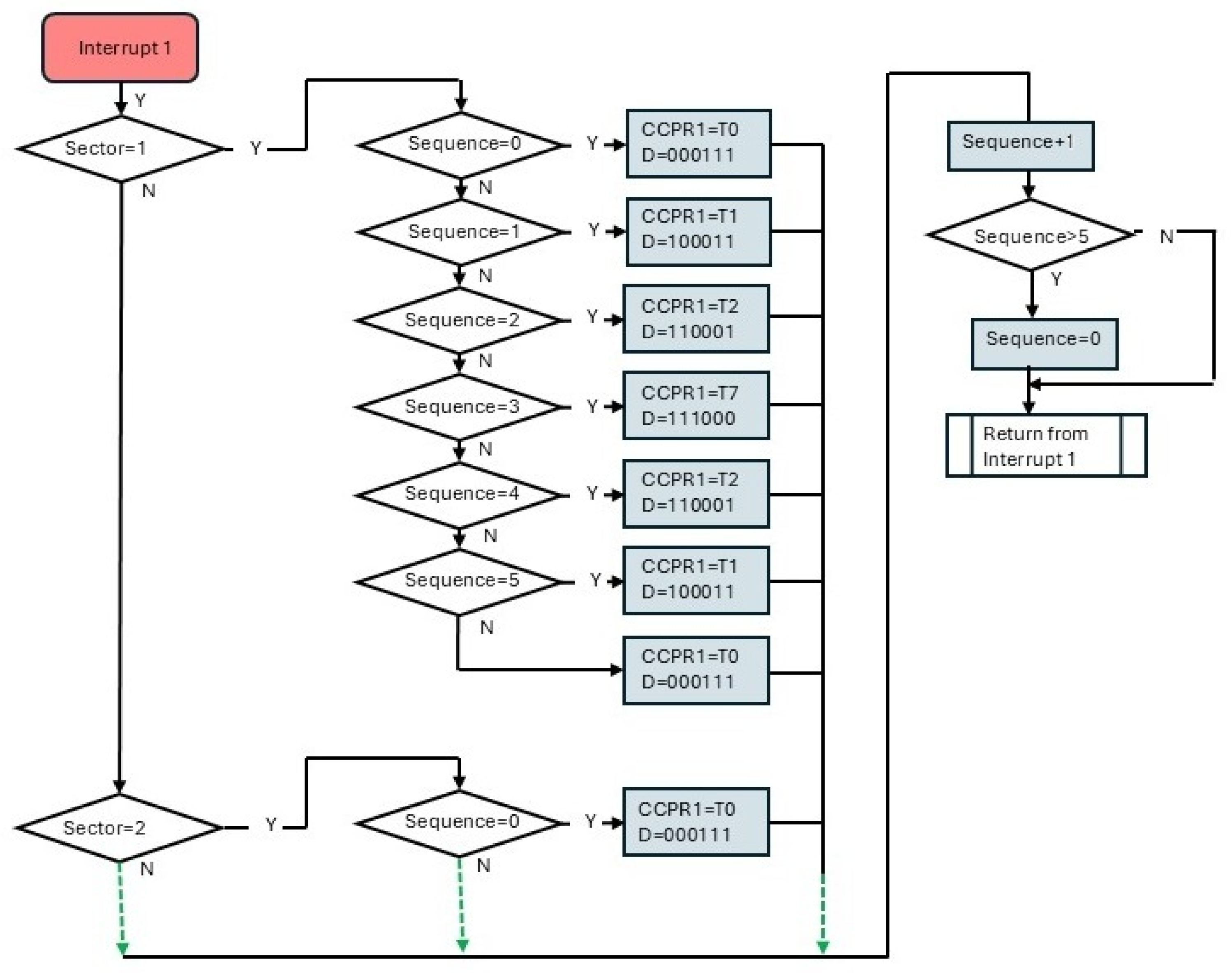 Processes 13 01912 g009
