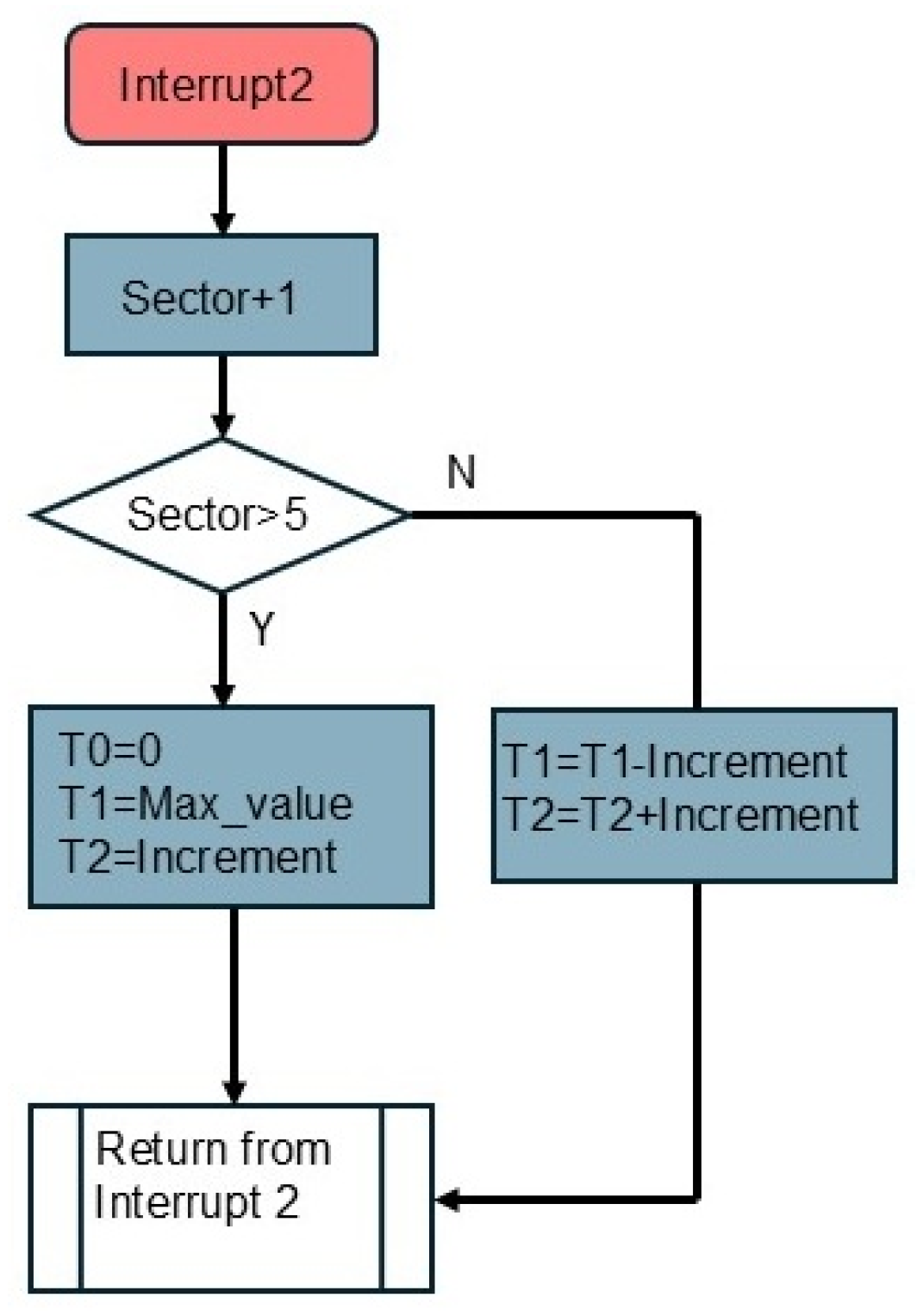 Processes 13 01912 g010