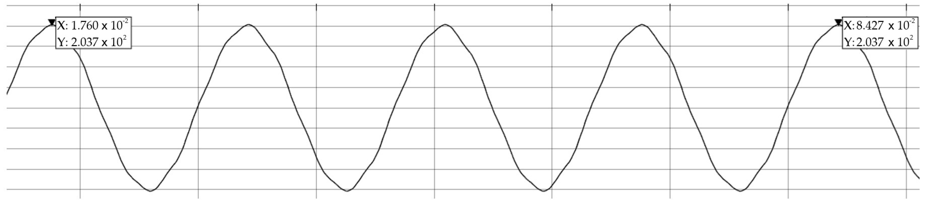 Processes 13 01912 g016
