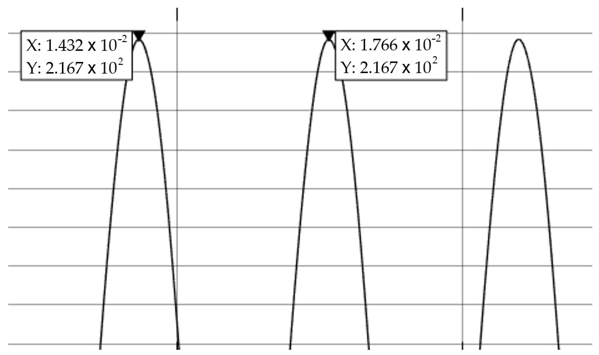Processes 13 01912 g018