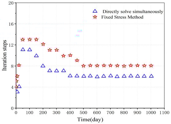 Processes 13 01915 g005