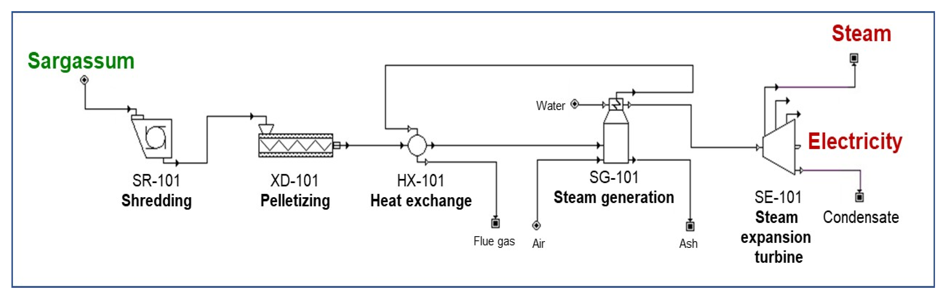 Processes 13 01916 g002 Processes 13 01916 g002