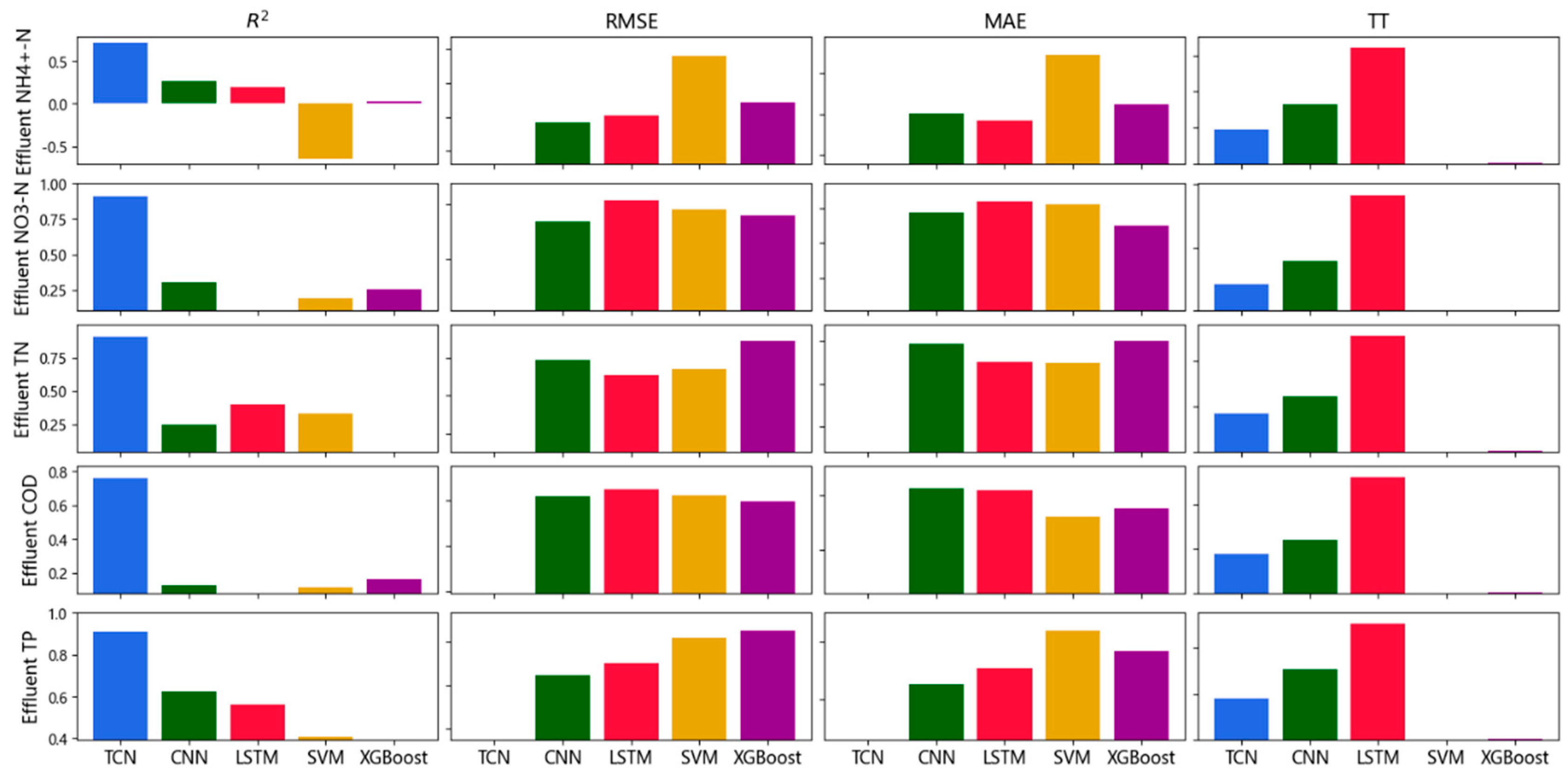 Processes 13 01917 g002