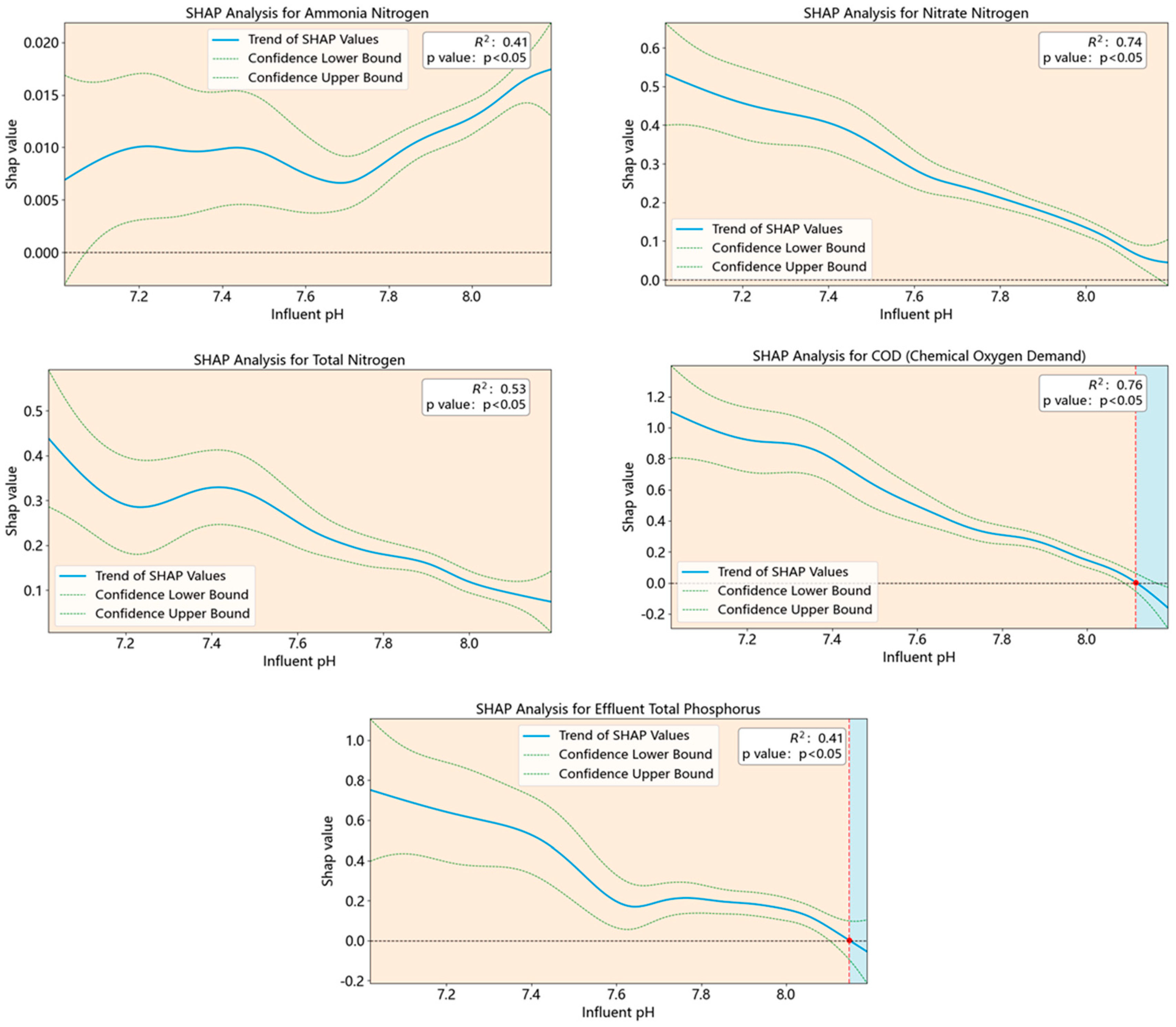 Processes 13 01917 g004