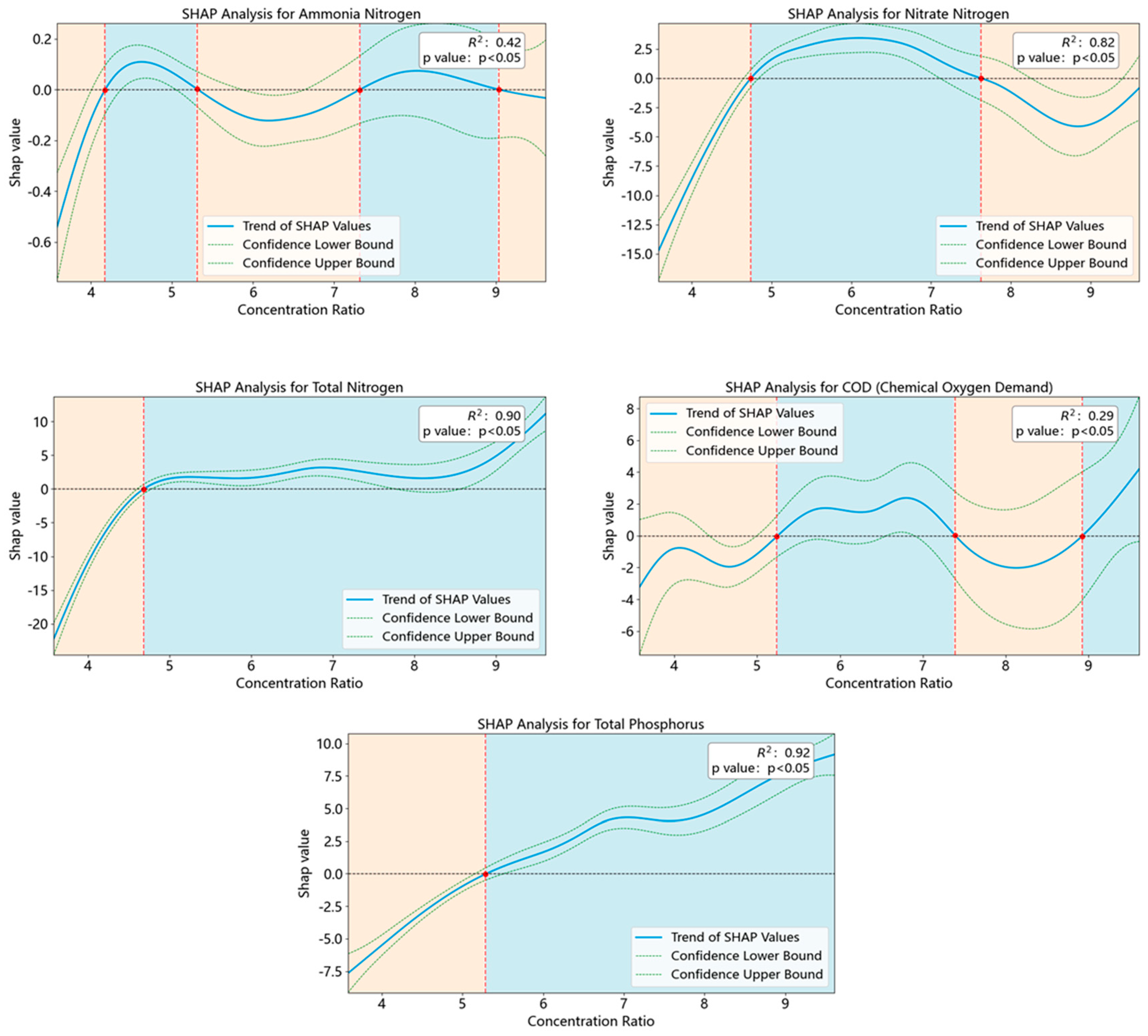 Processes 13 01917 g005