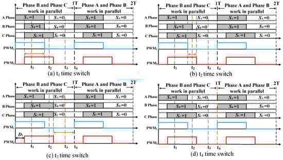 Processes 13 01921 g004