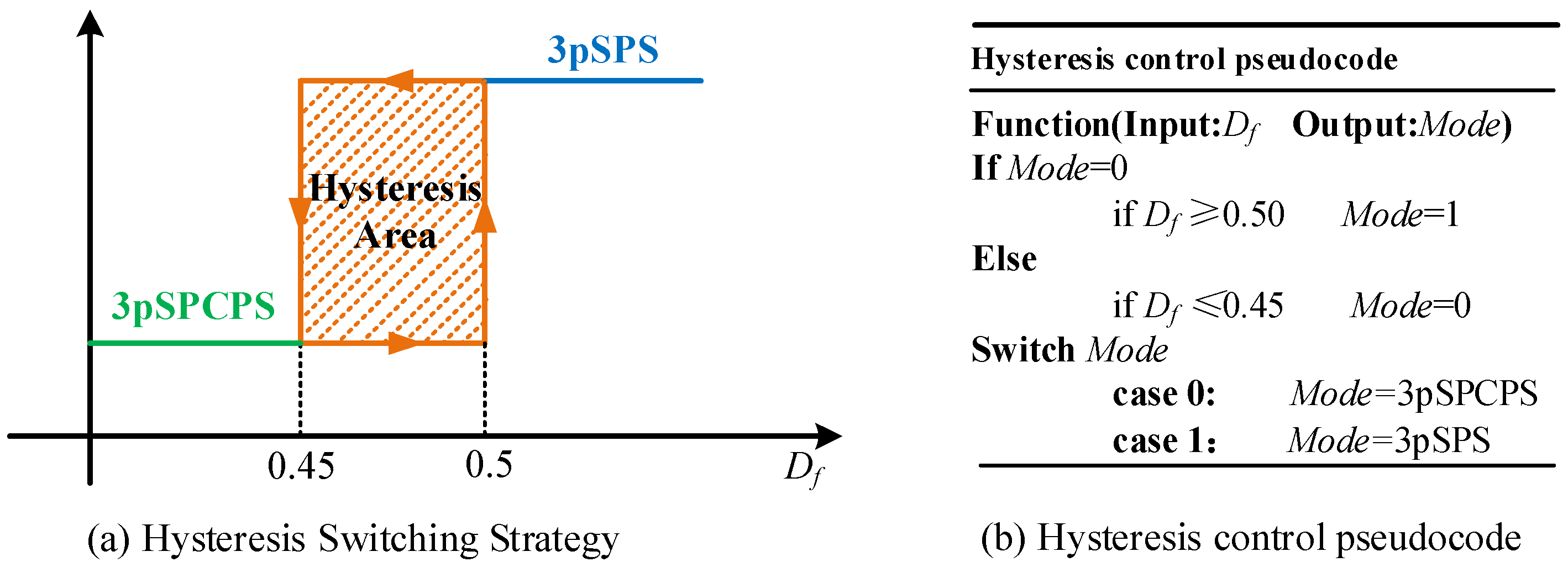 Processes 13 01921 g006