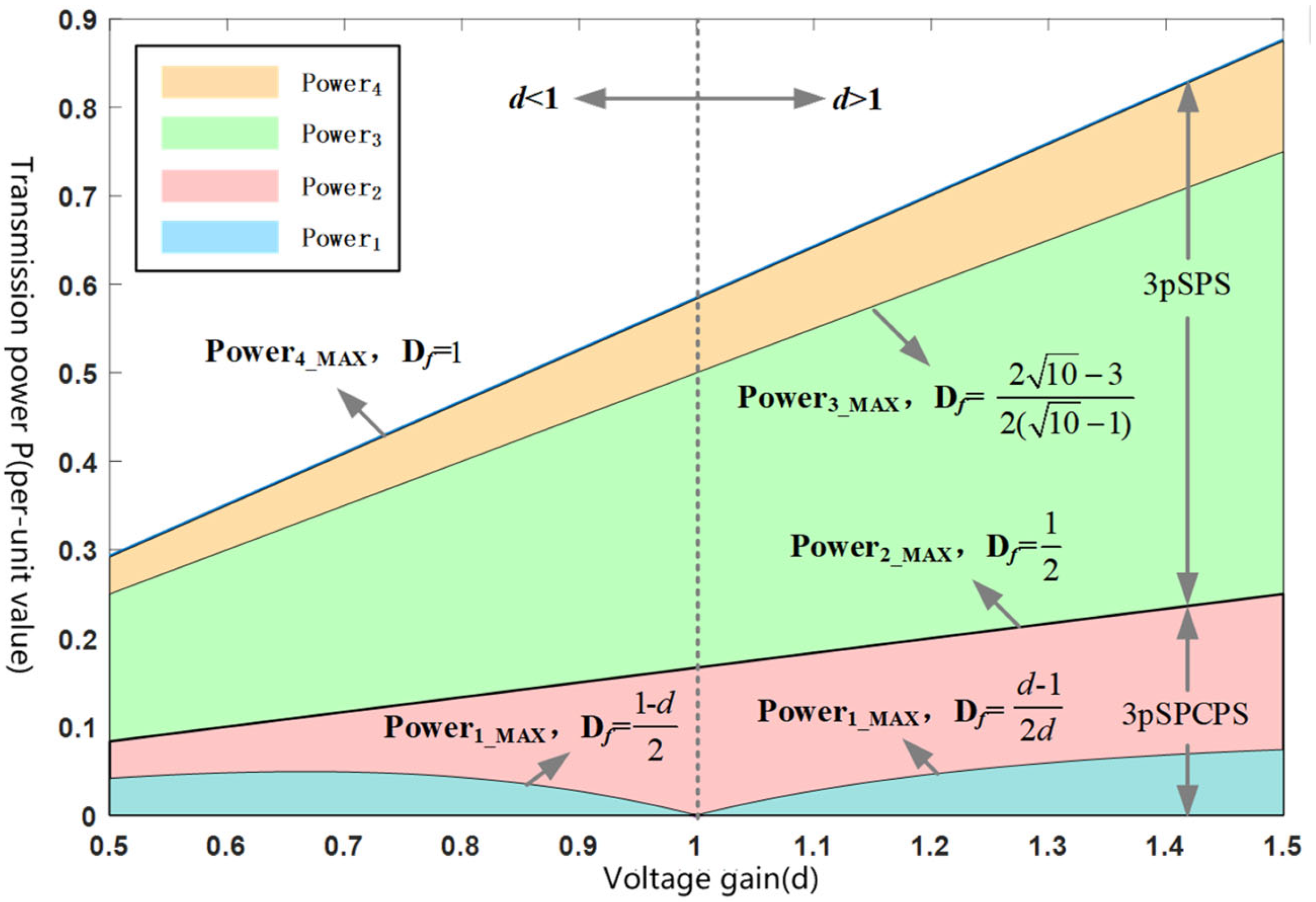Processes 13 01921 g007