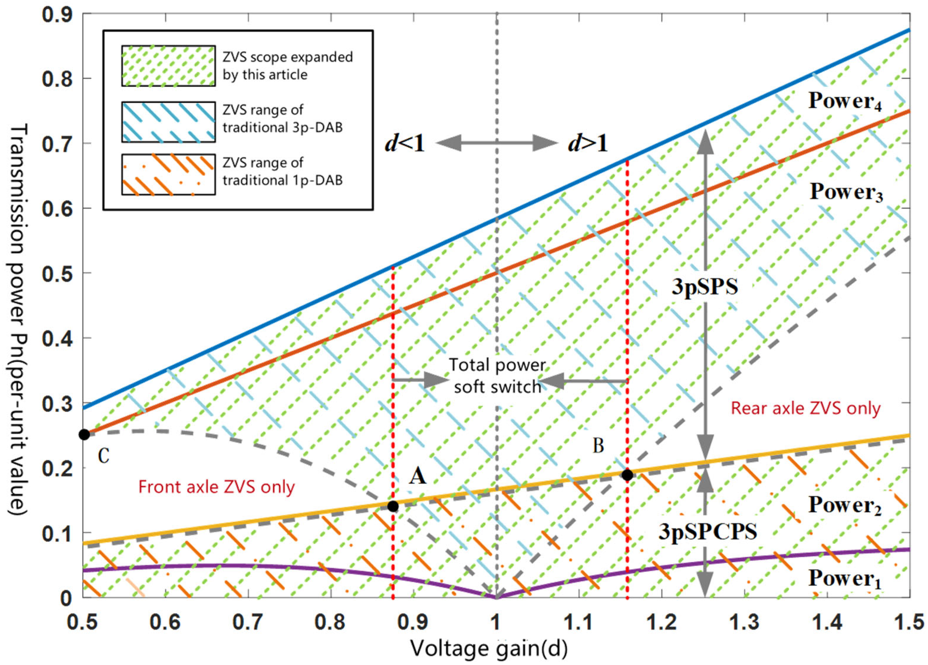 Processes 13 01921 g008