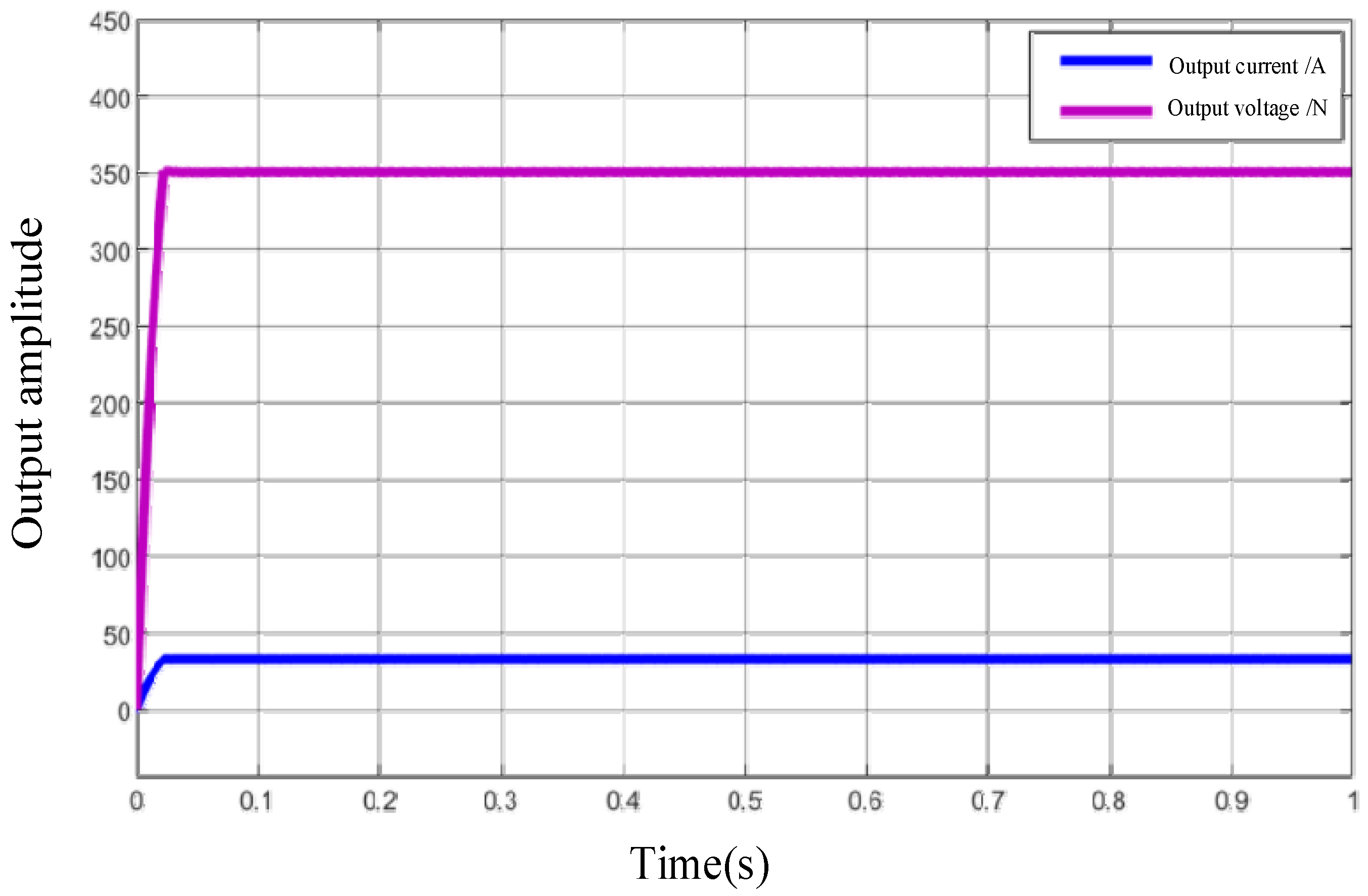 Processes 13 01921 g010