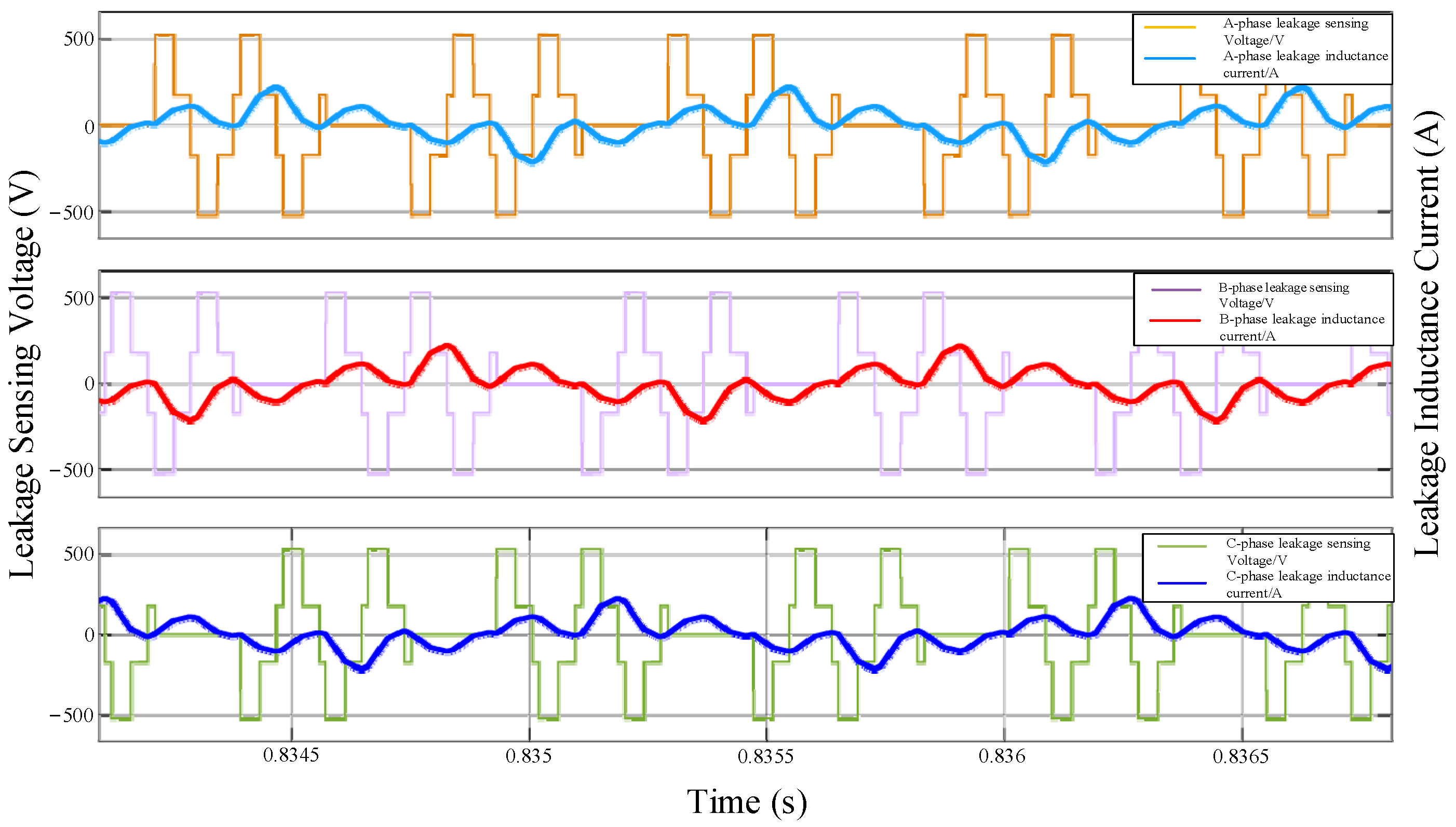 Processes 13 01921 g015