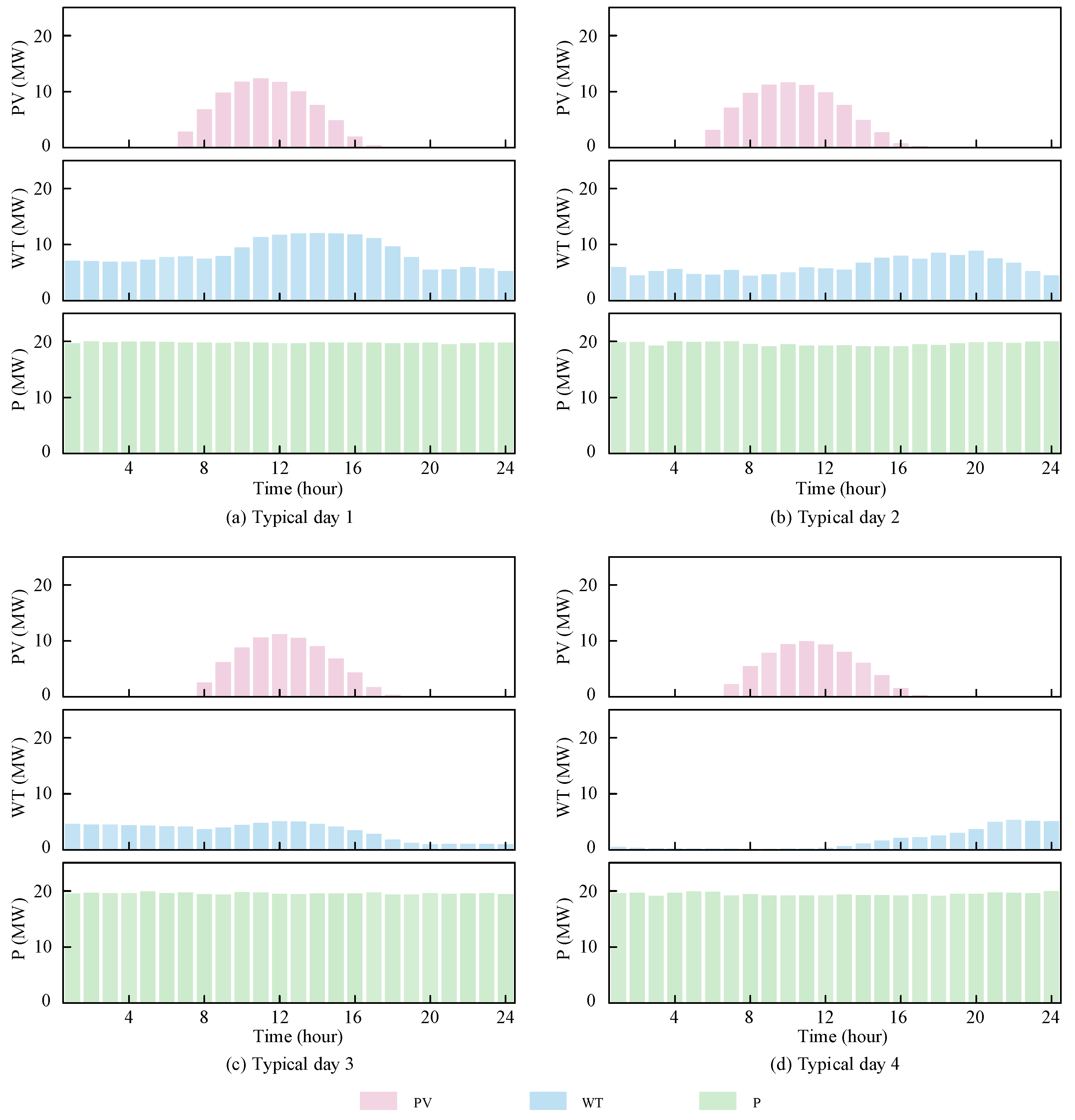 Processes 13 01922 g005