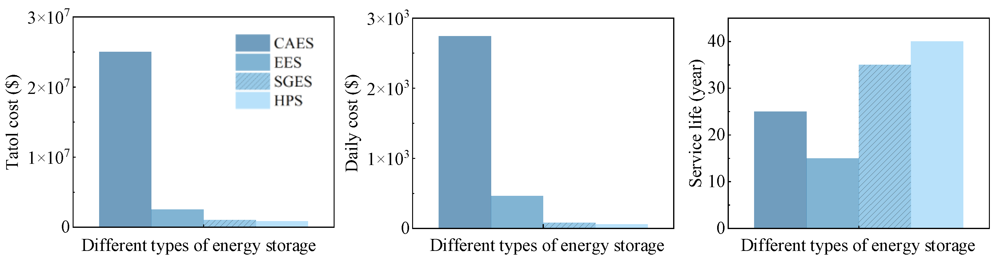 Processes 13 01922 g008