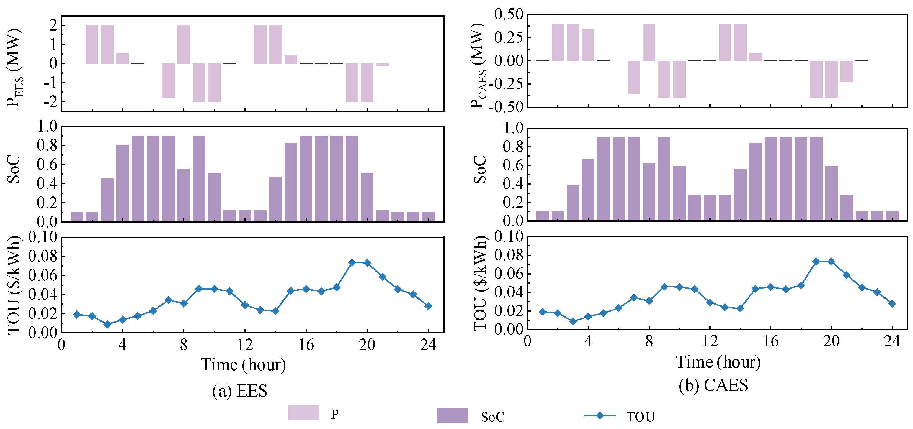 Processes 13 01922 g010