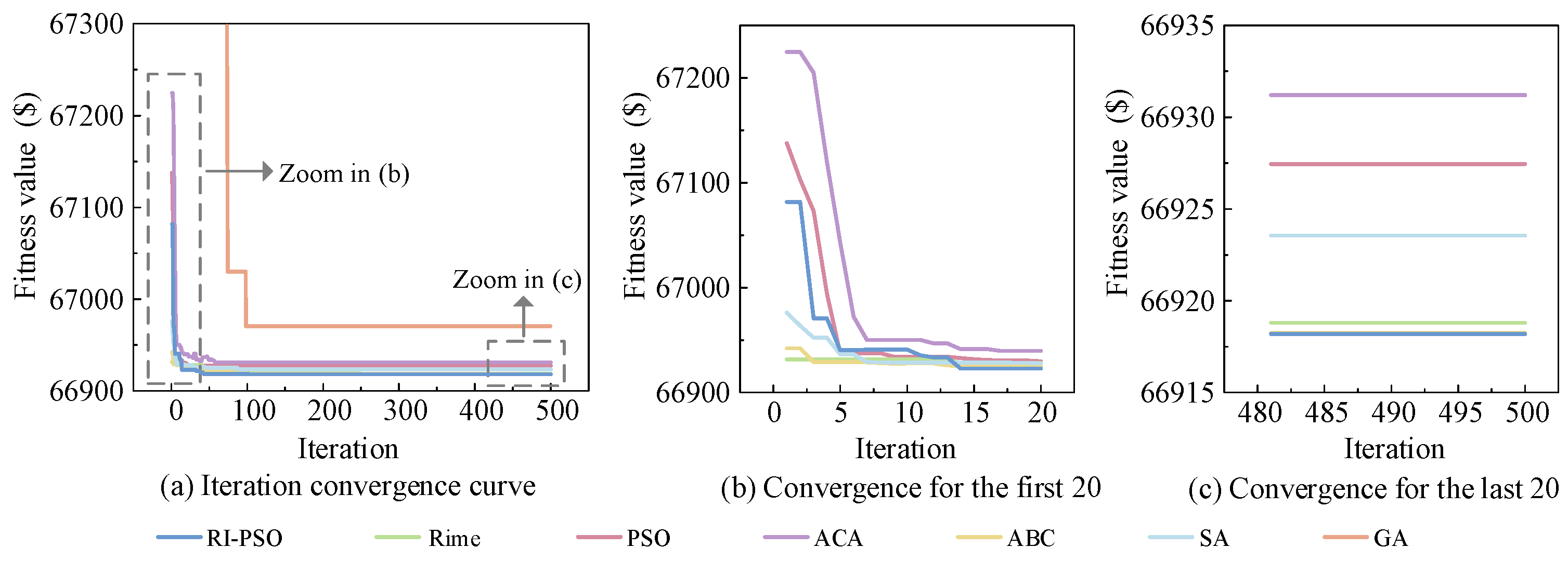 Processes 13 01922 g011