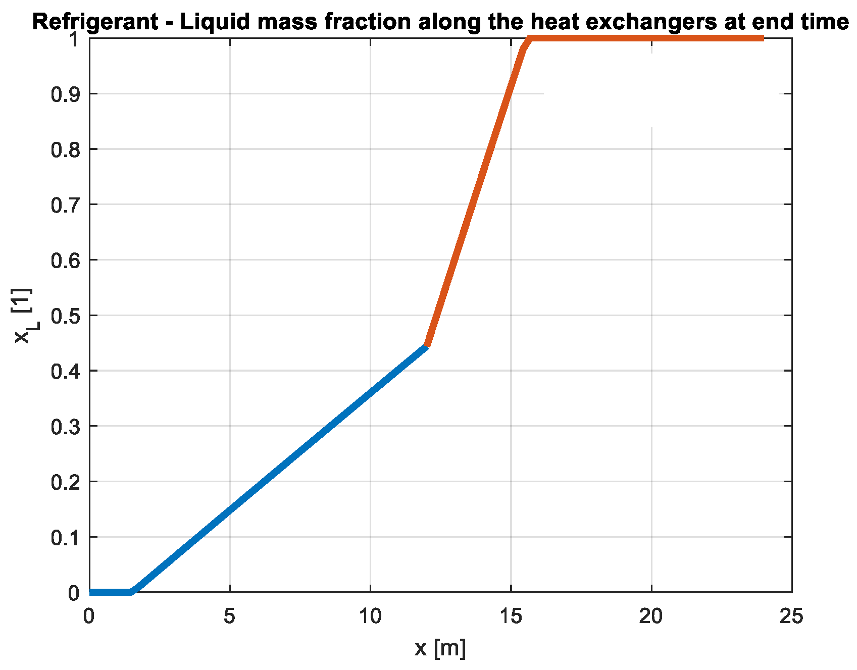 Processes 13 01925 g010