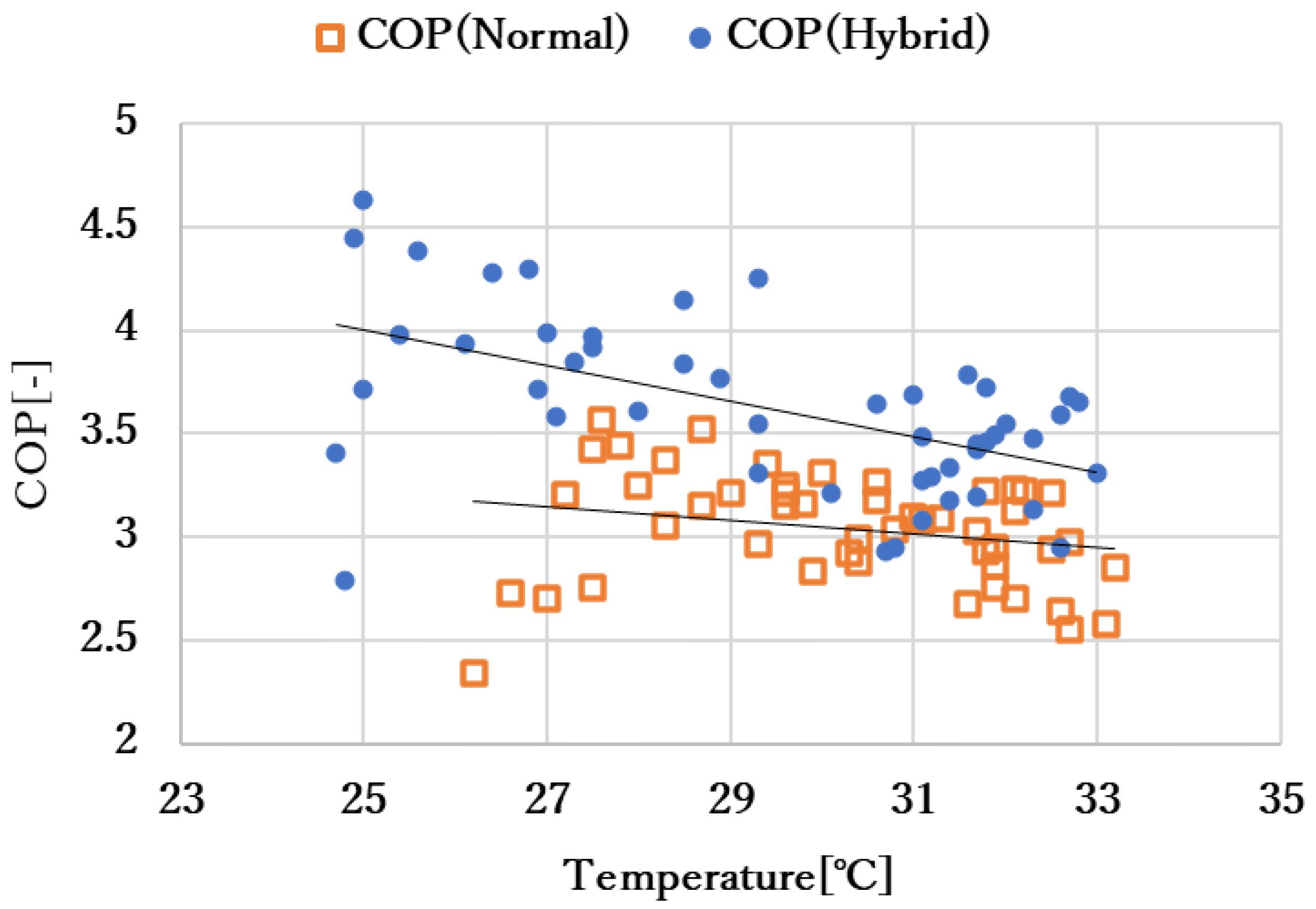 Processes 13 01925 g012