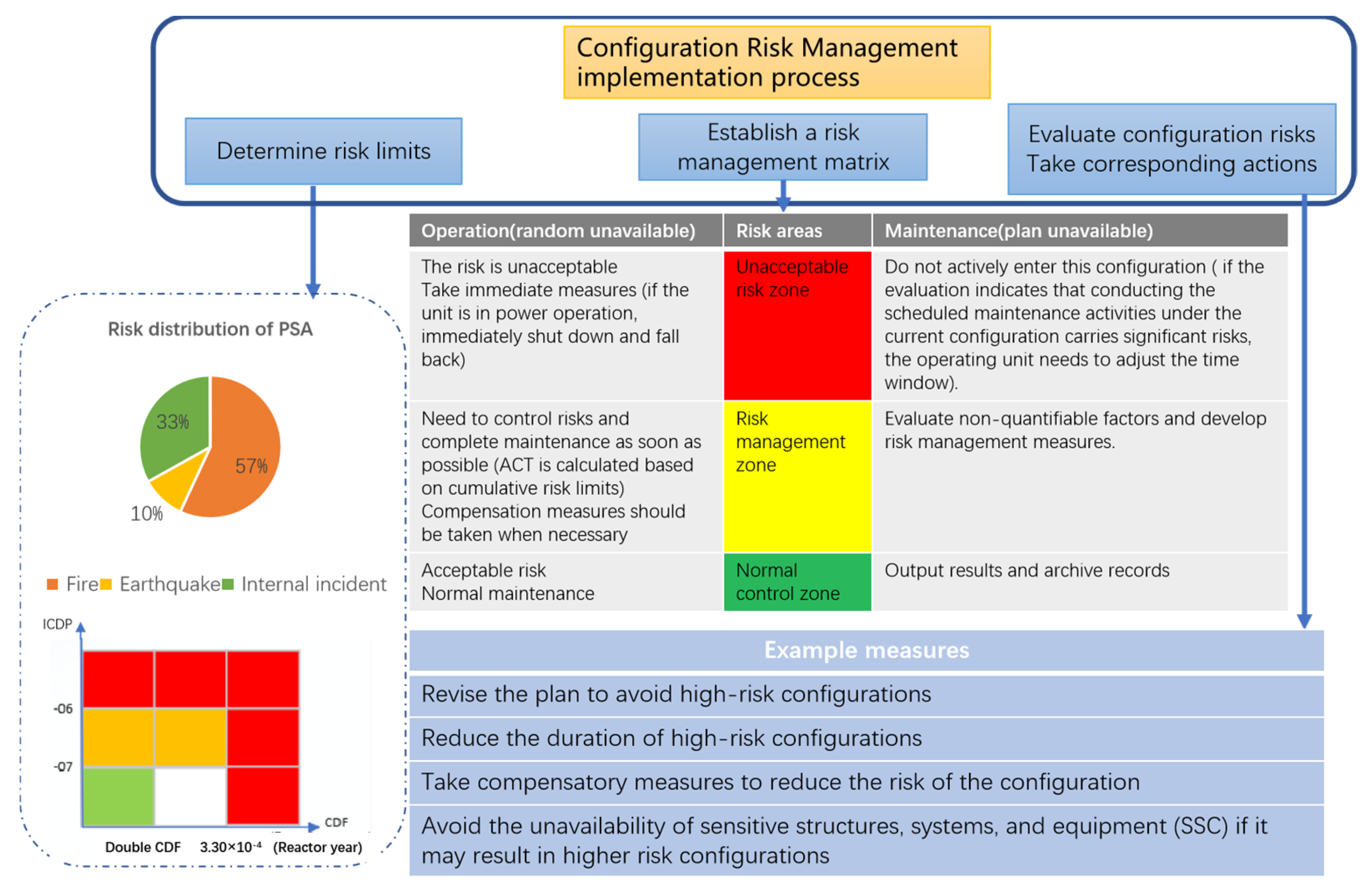 Processes 13 01926 g001
