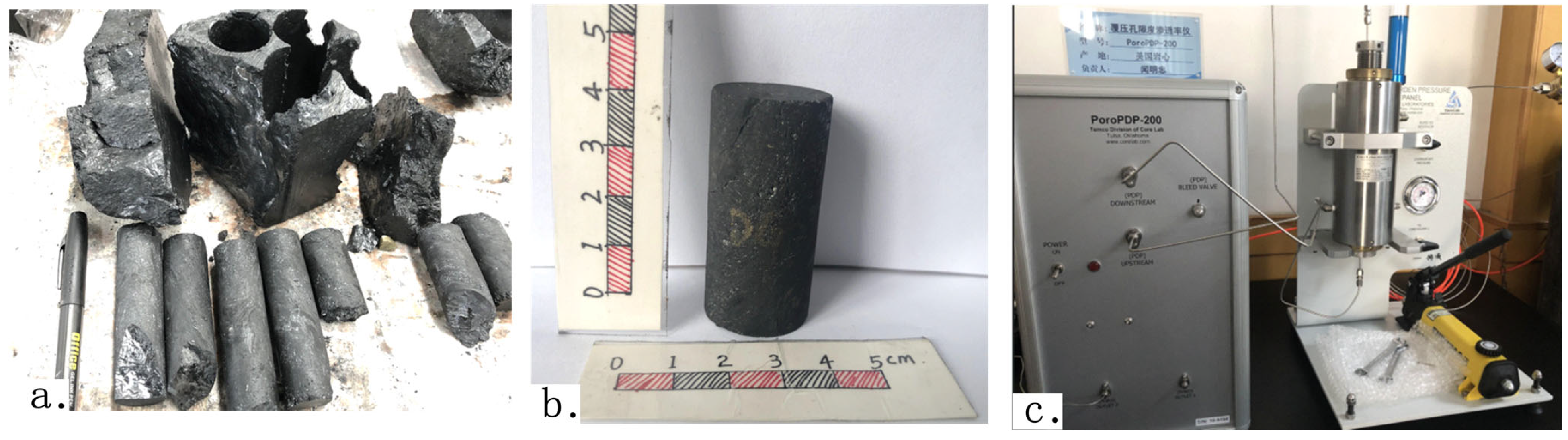 Processes 13 01927 g001