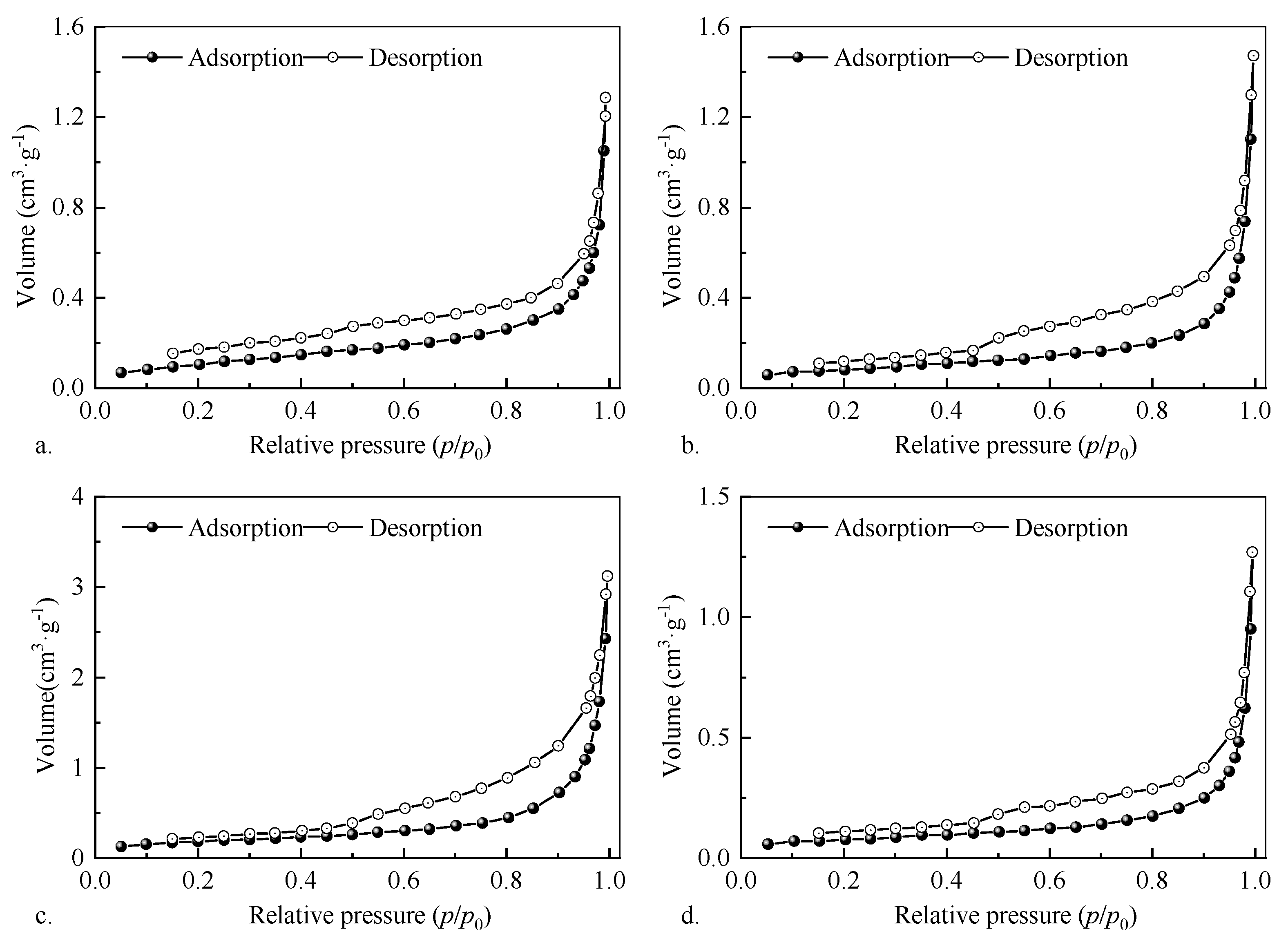 Processes 13 01927 g005