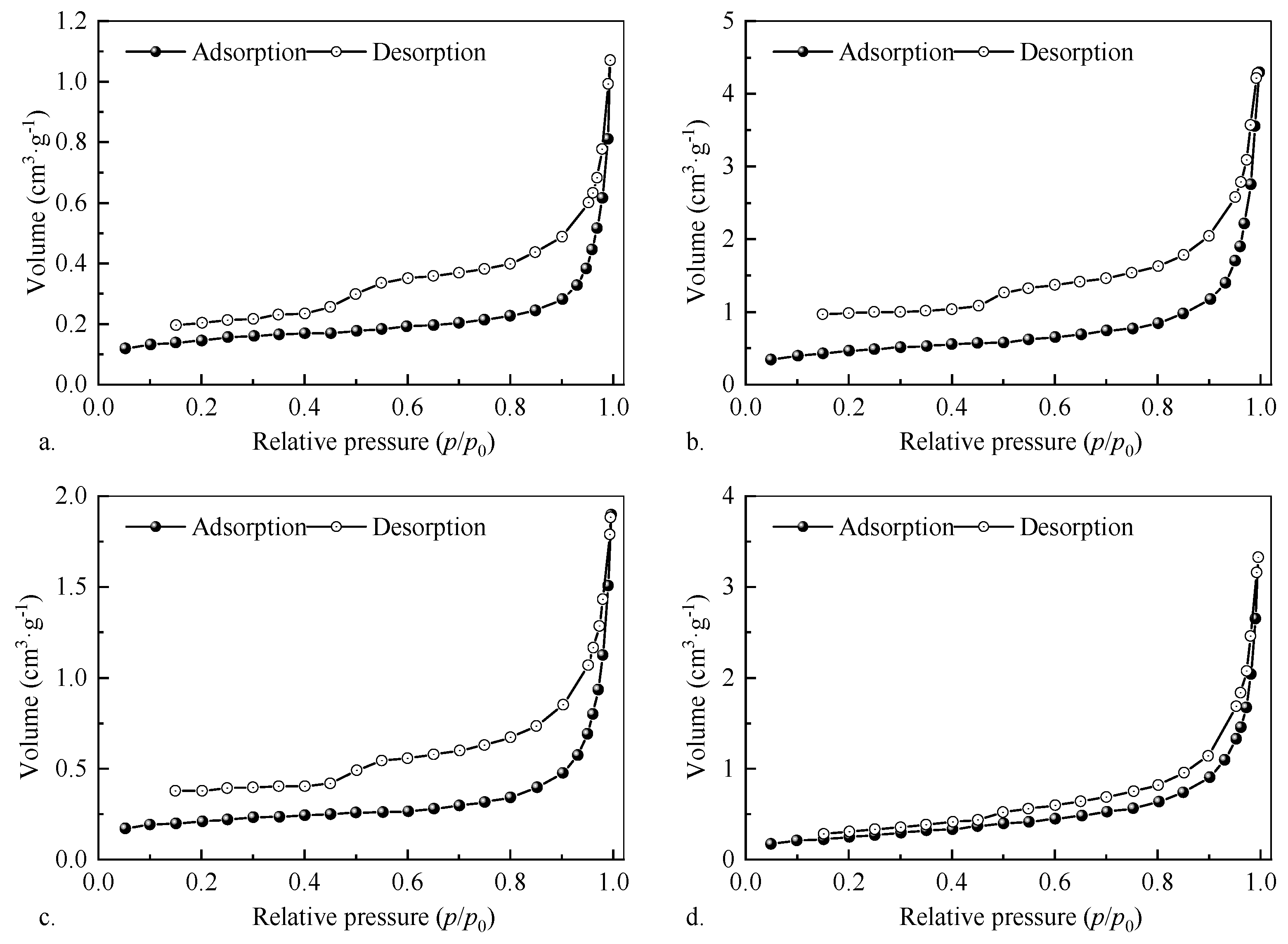 Processes 13 01927 g006