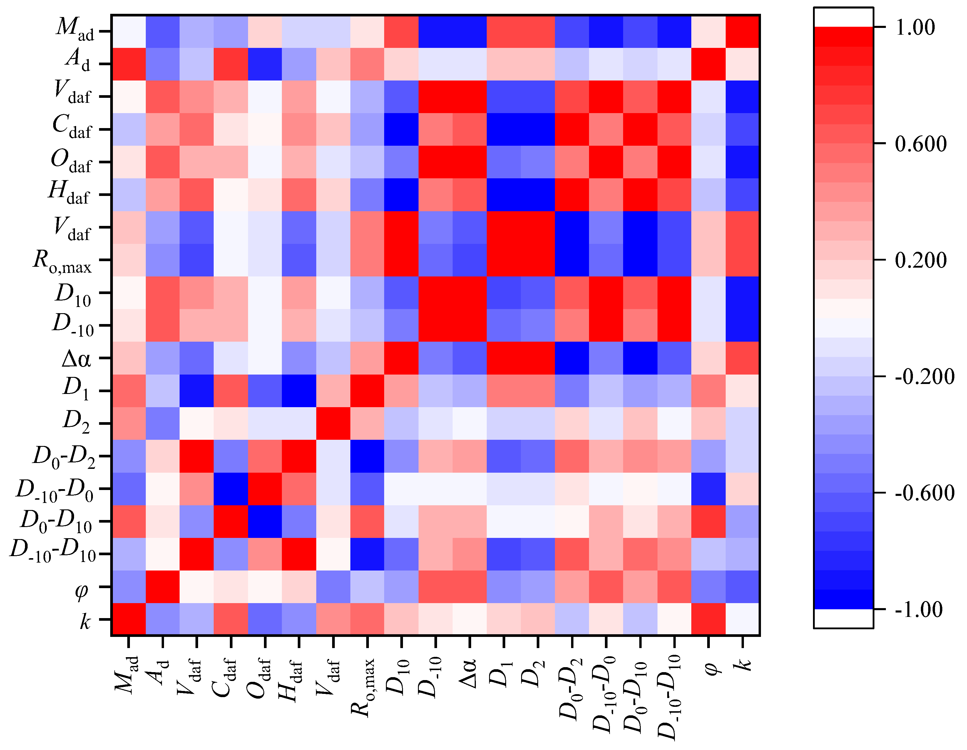 Processes 13 01927 g014