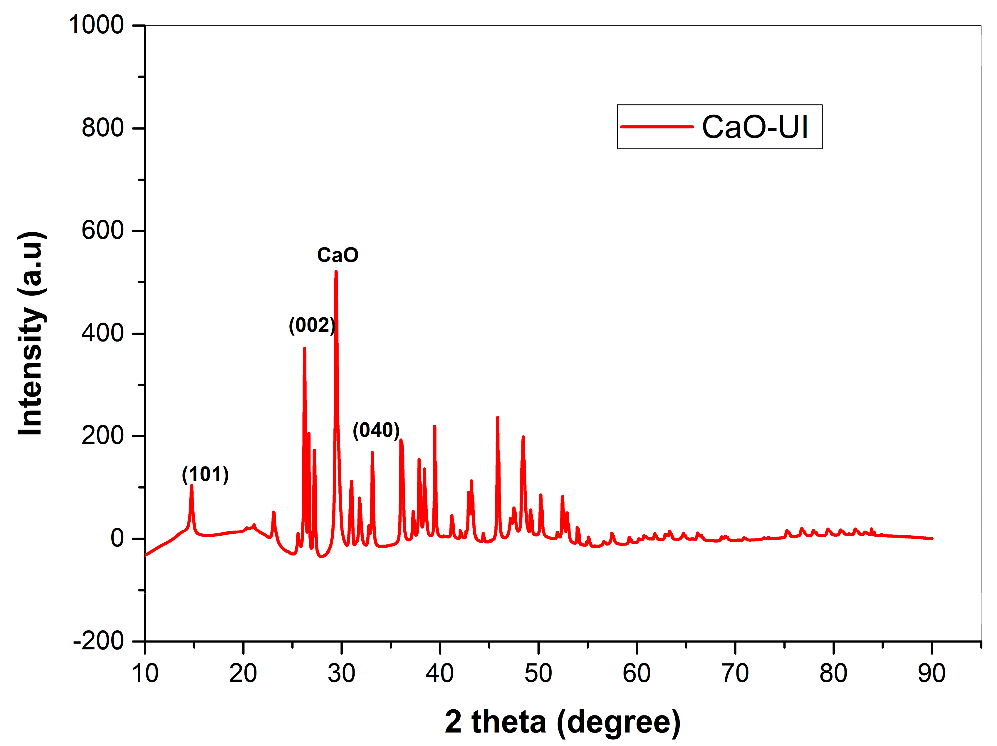 Processes 13 01928 g003