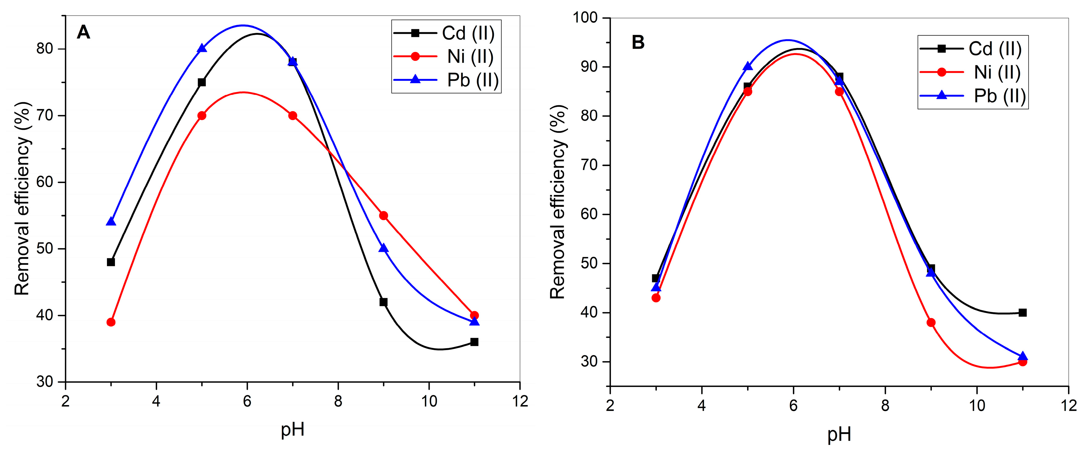 Processes 13 01928 g004