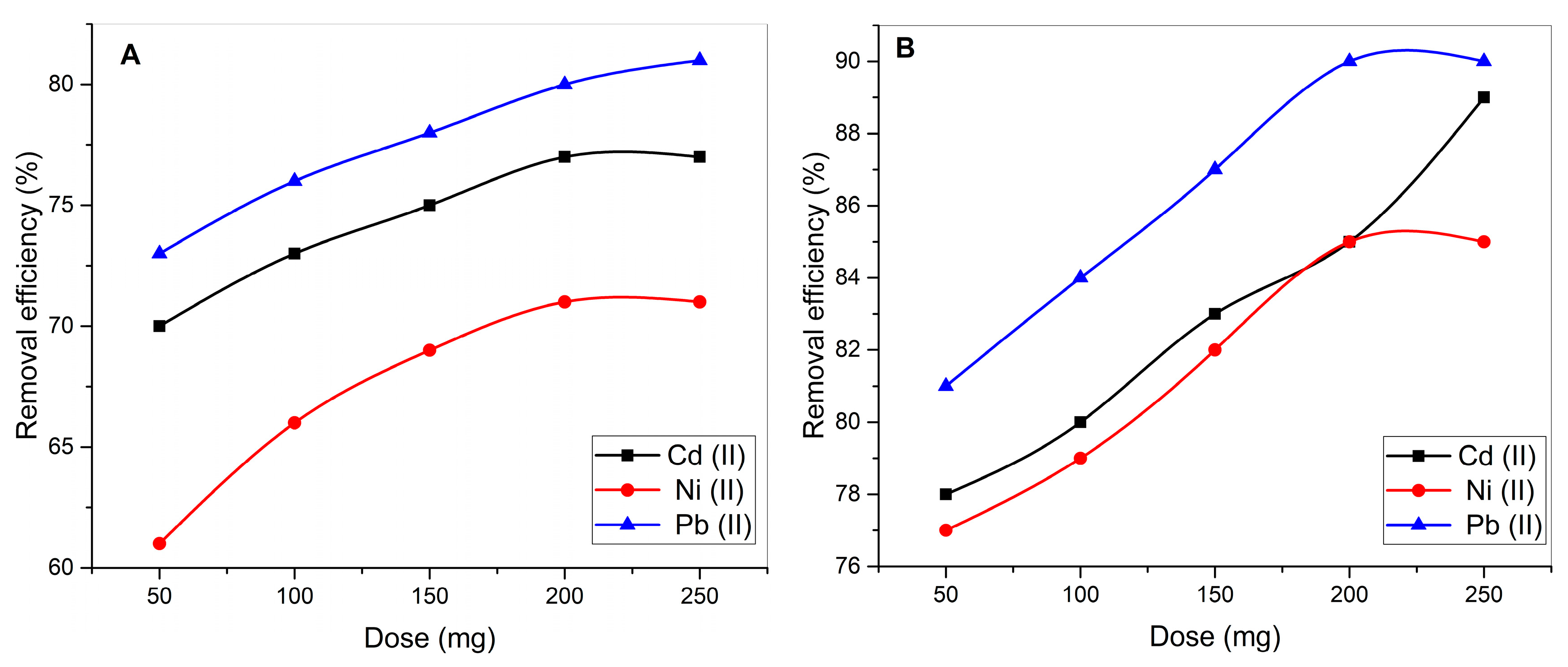 Processes 13 01928 g007