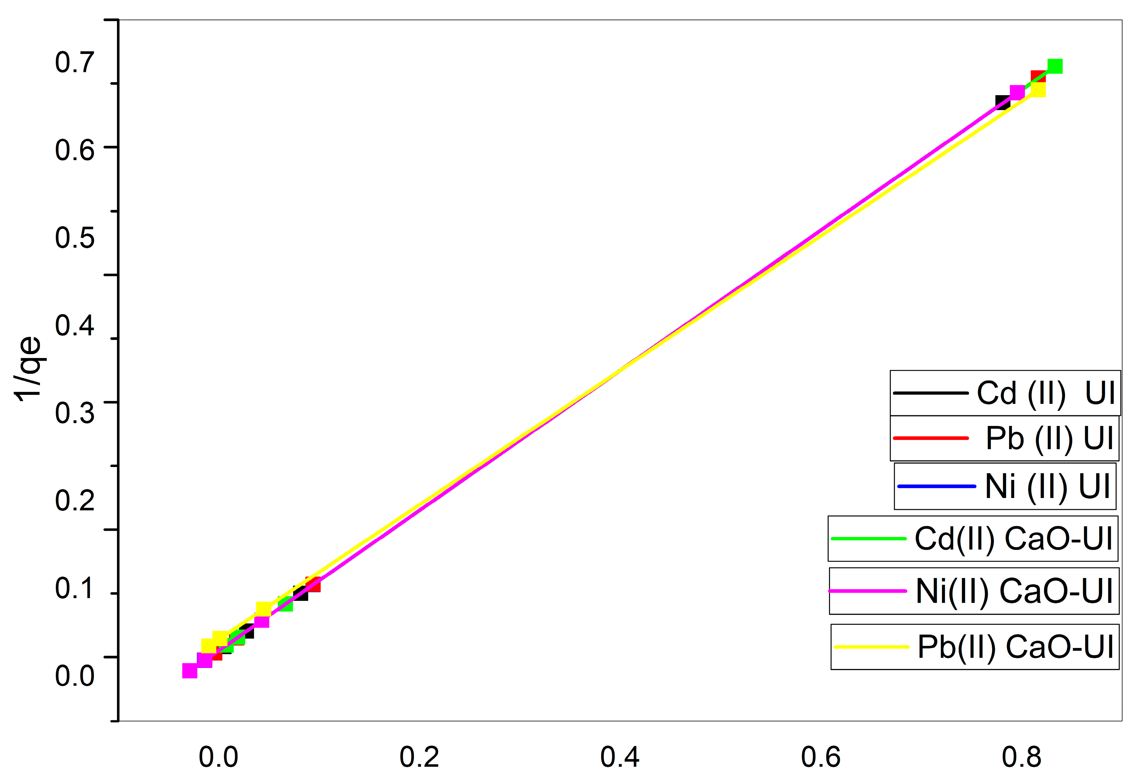 Processes 13 01928 g008