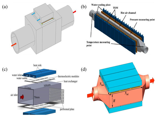 Processes 13 01931 g007