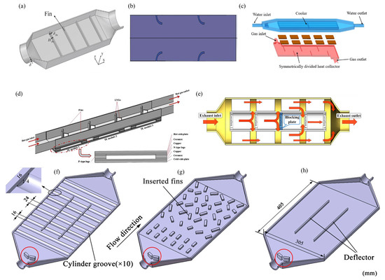 Processes 13 01931 g019
