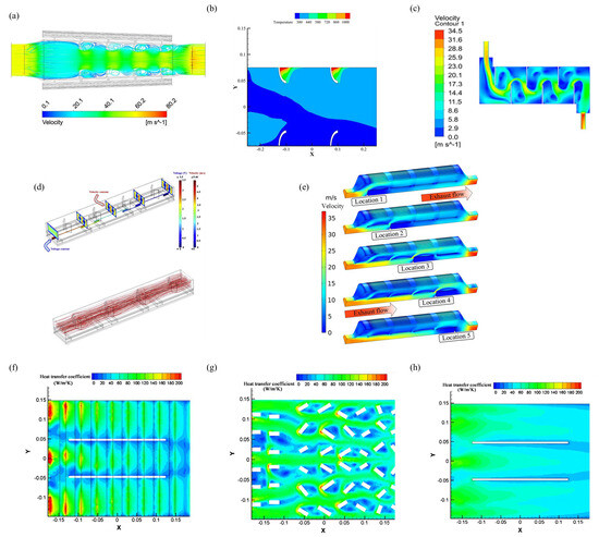 Processes 13 01931 g020